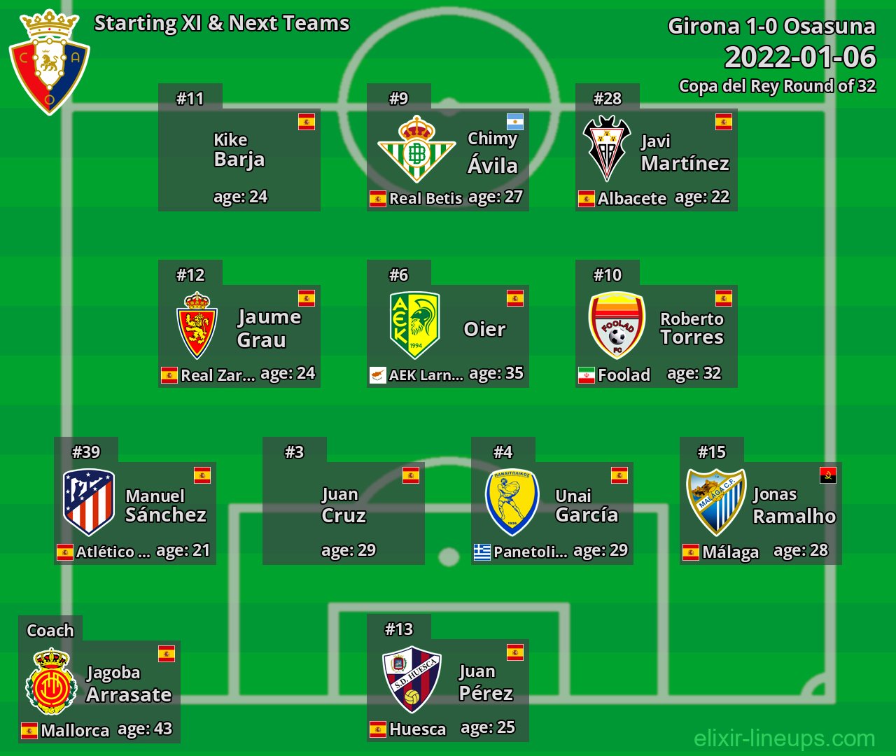 Osasuna Starting XI & Next Teams 2022-01-06