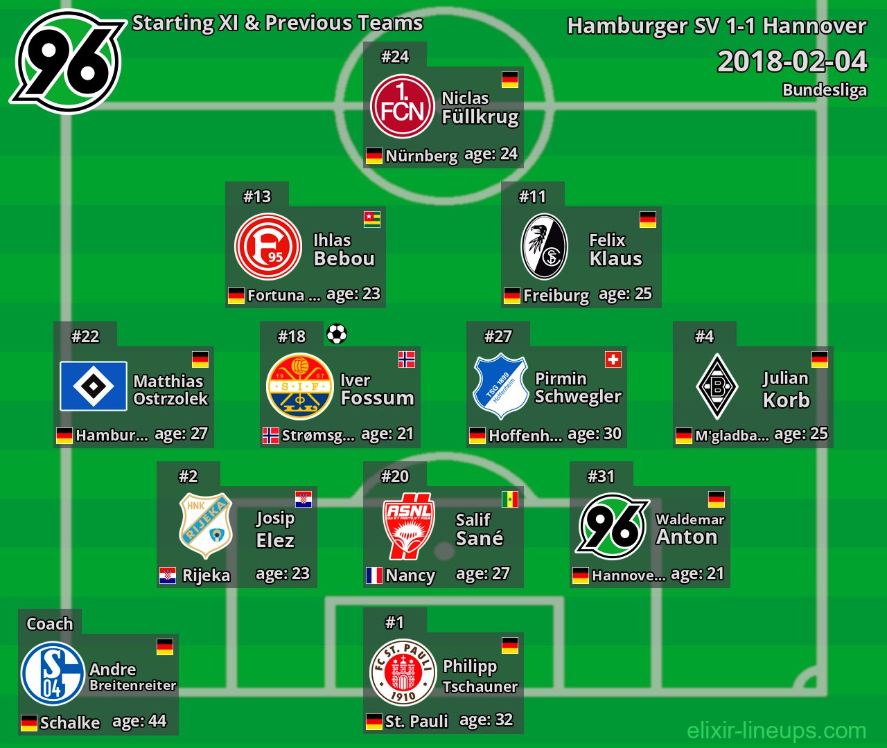 Hannover Starting XI & Previous Teams 2018-02-04