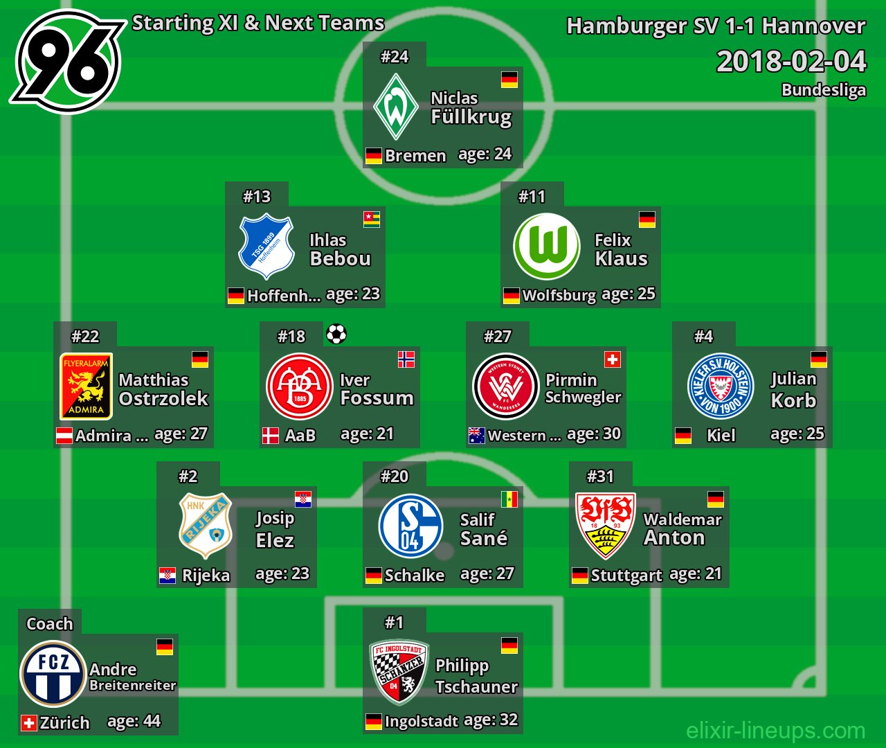Hannover Starting XI & Next Teams 2018-02-04
