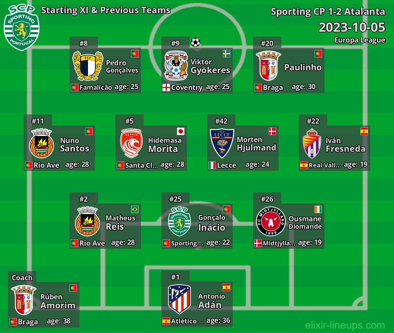 Sporting CP Starting XI & Previous Teams 2023-10-05