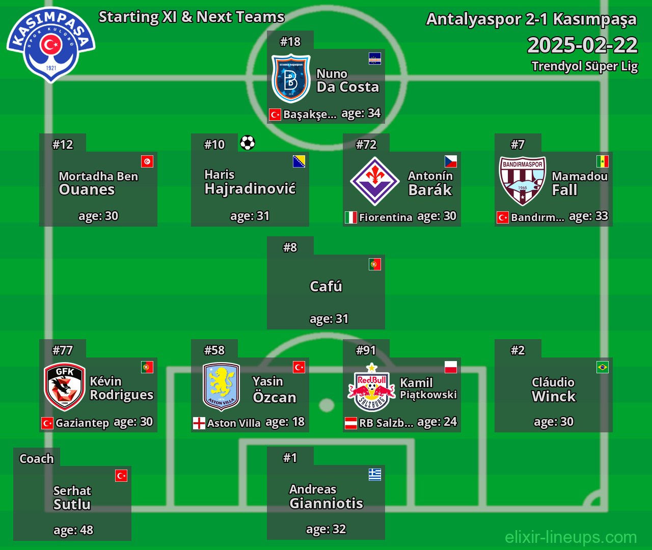 Kasımpaşa Starting XI & Next Teams 2025-02-22