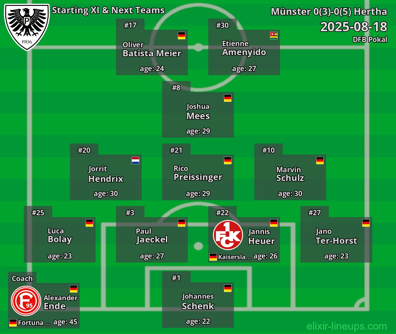 Münster Starting XI & Next Teams 2025-08-18