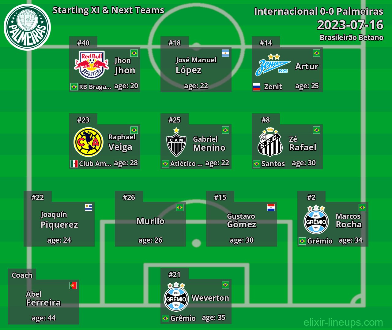 Palmeiras Starting XI & Next Teams 2023-07-16