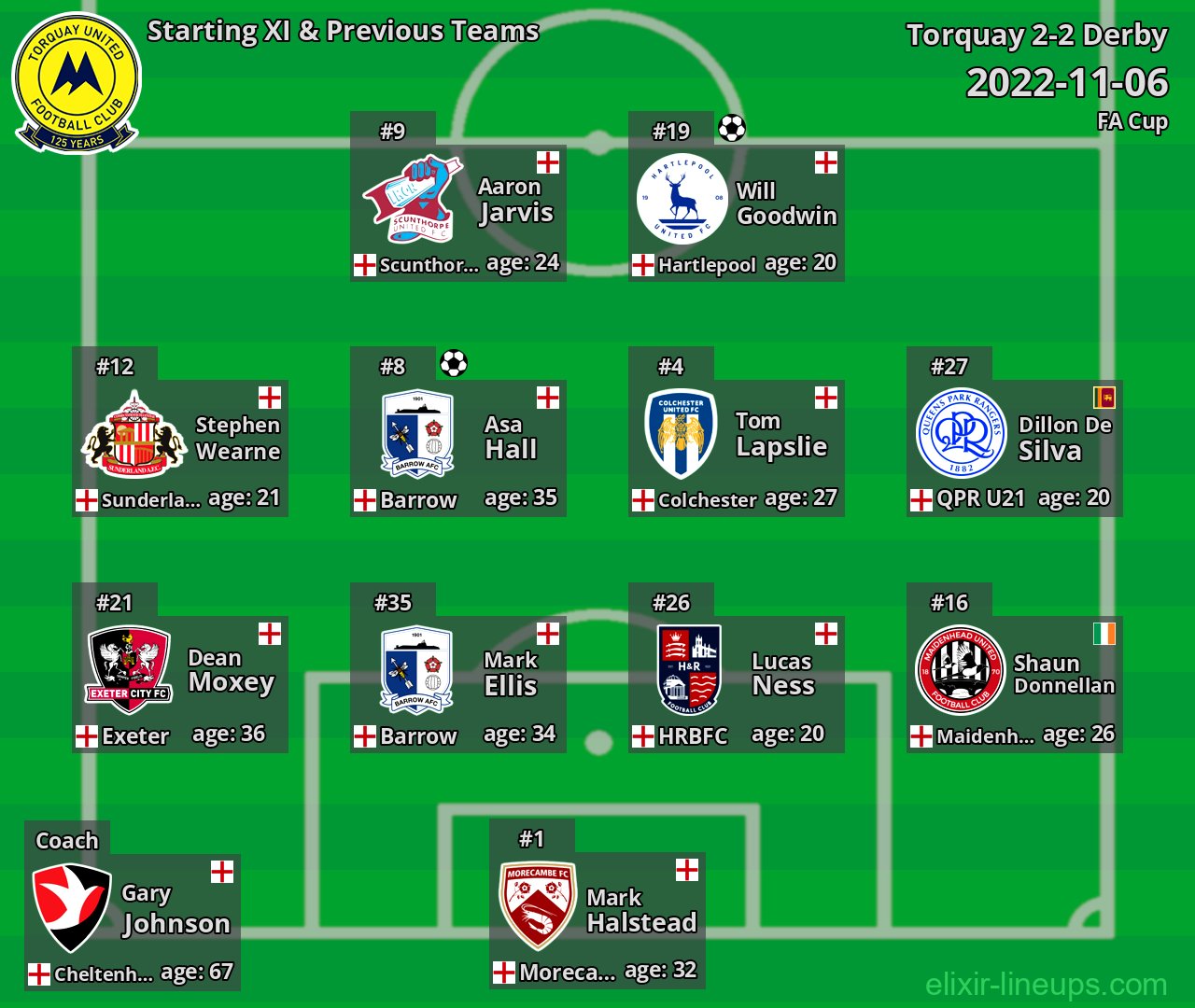 Torquay Starting XI & Previous Teams 2022-11-06