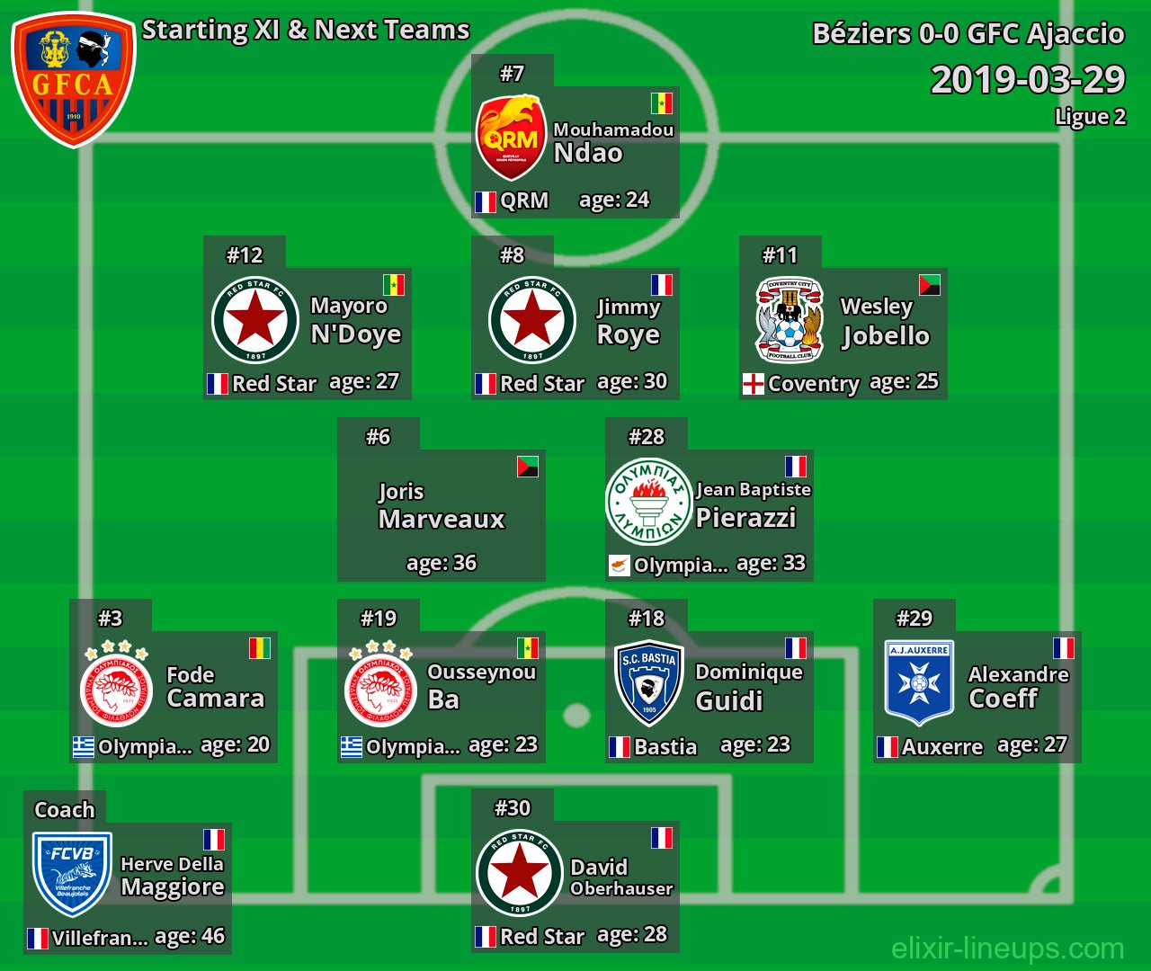 GFC Ajaccio Starting XI & Next Teams 2019-03-29