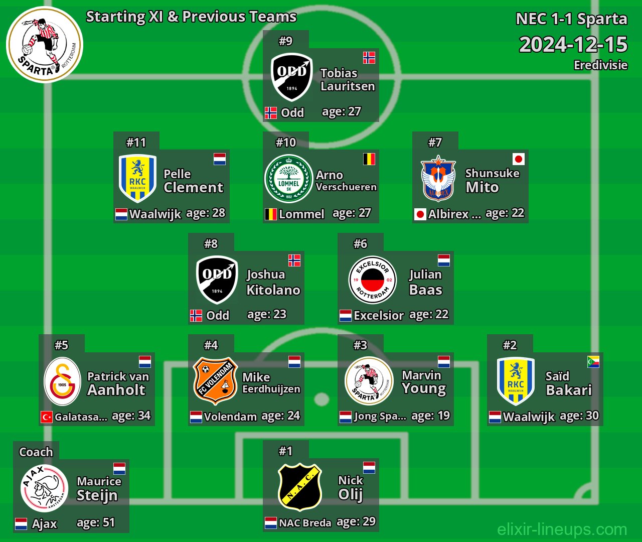 Sparta Starting XI & Previous Teams 2024-12-15