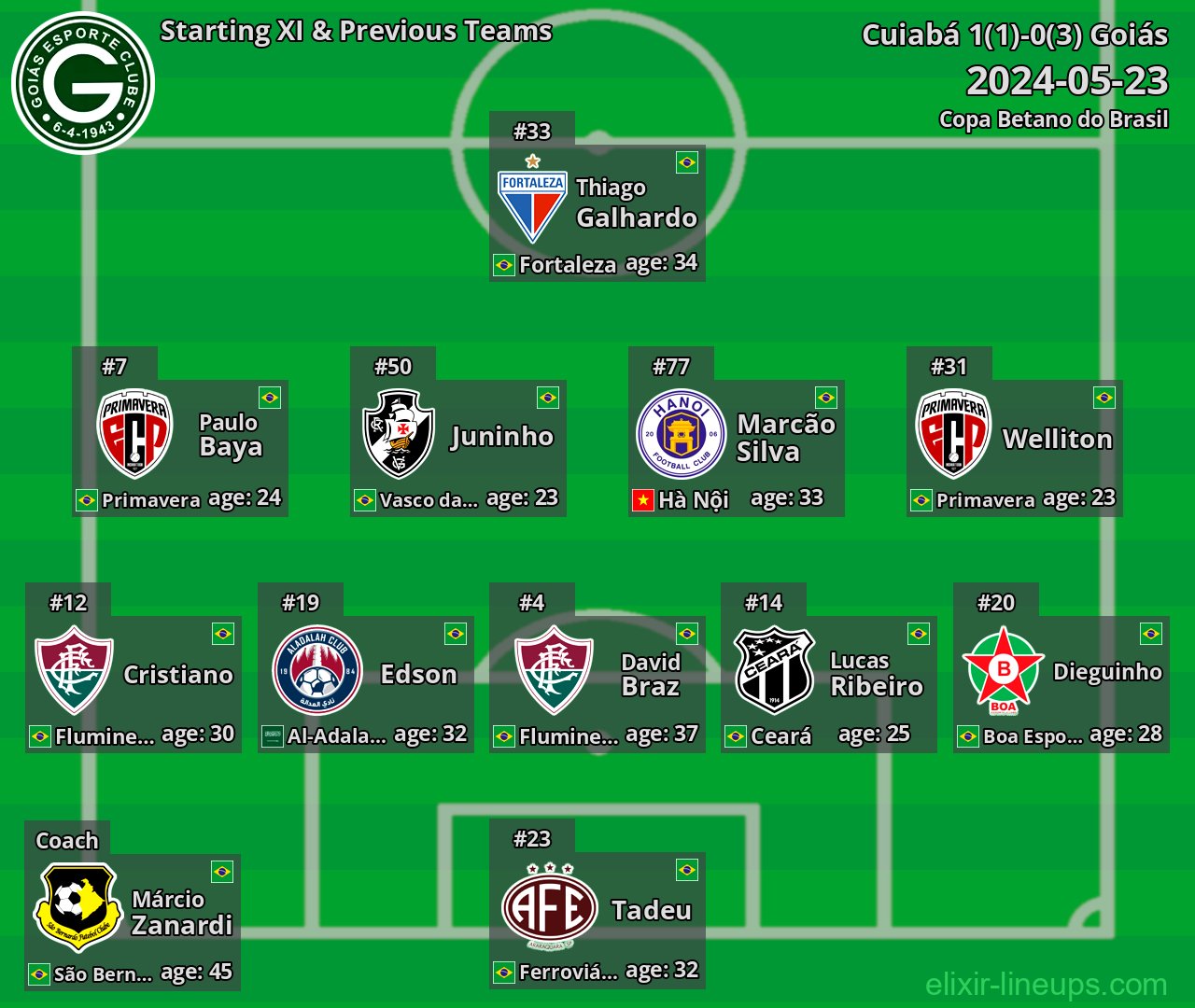 Goiás Starting XI & Previous Teams 2024-05-23
