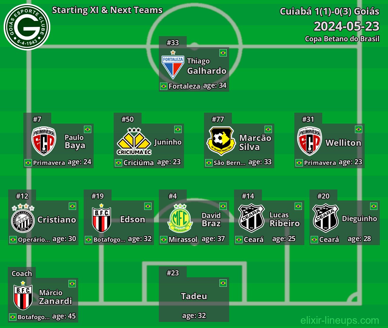 Goiás Starting XI & Next Teams 2024-05-23