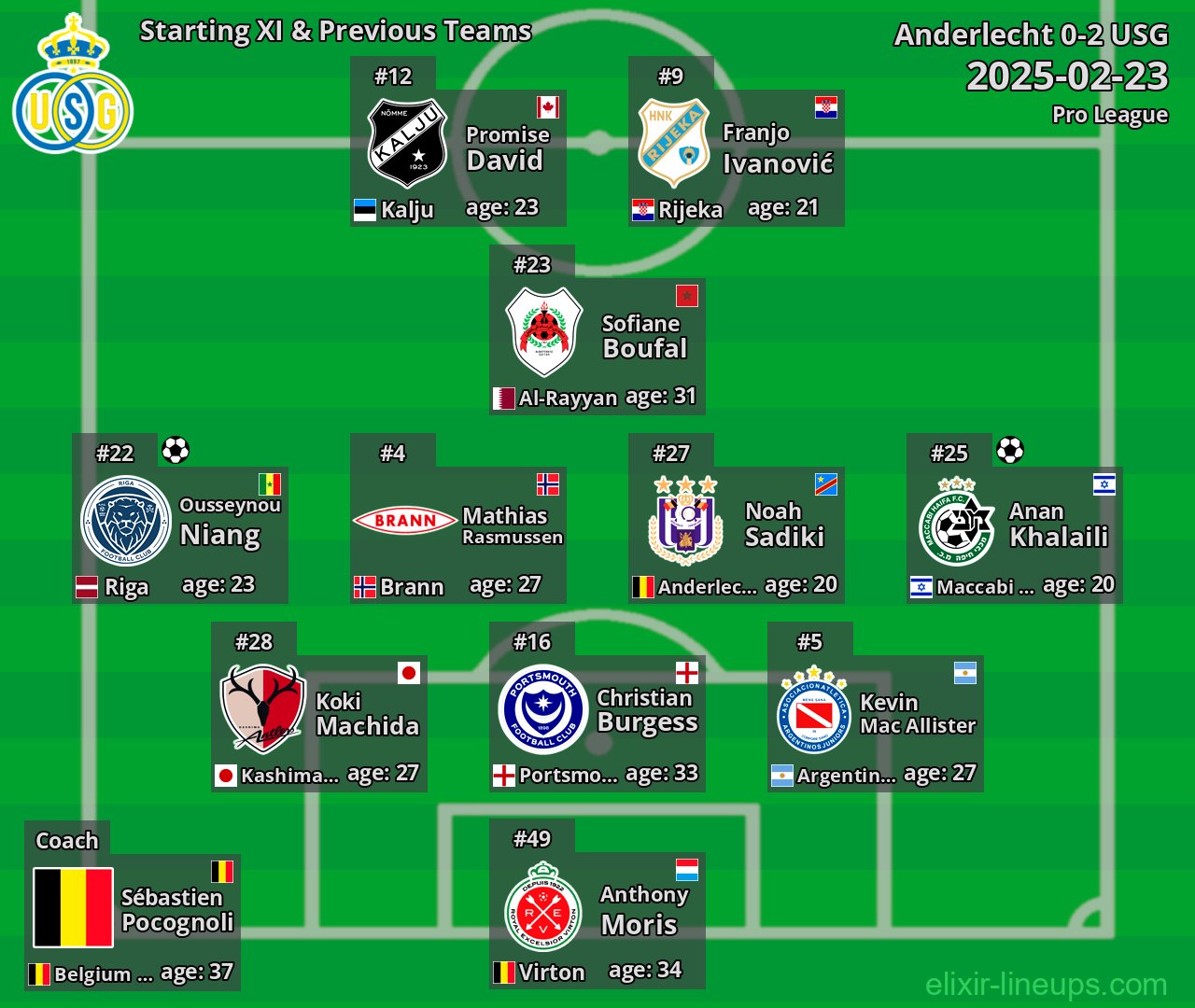 USG Starting XI & Previous Teams 2025-02-23