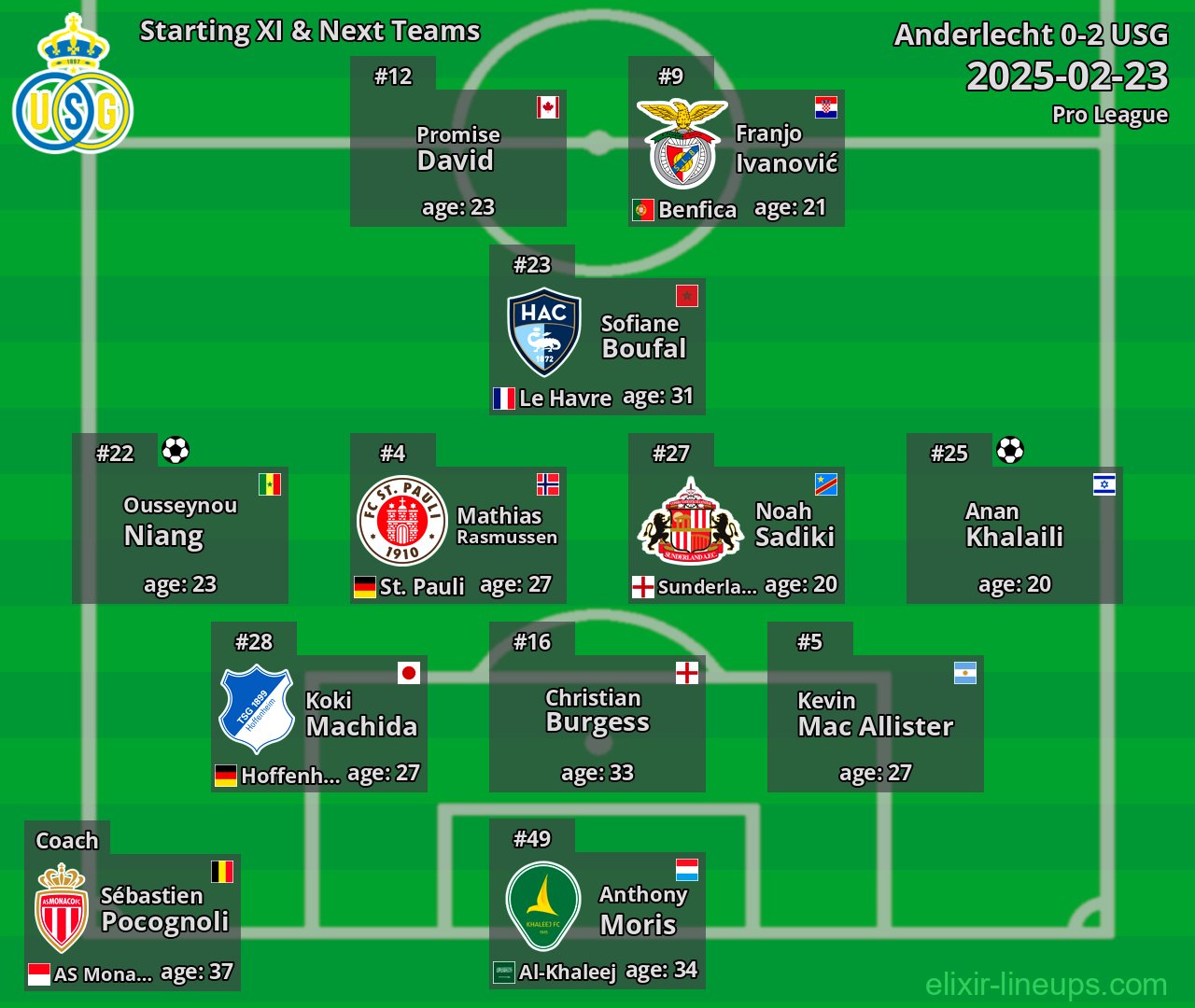 USG Starting XI & Next Teams 2025-02-23