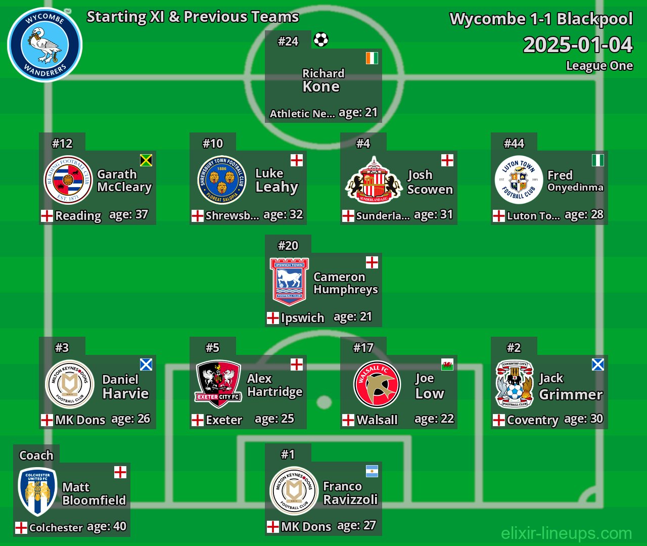 Wycombe Starting XI & Previous Teams 2025-01-04