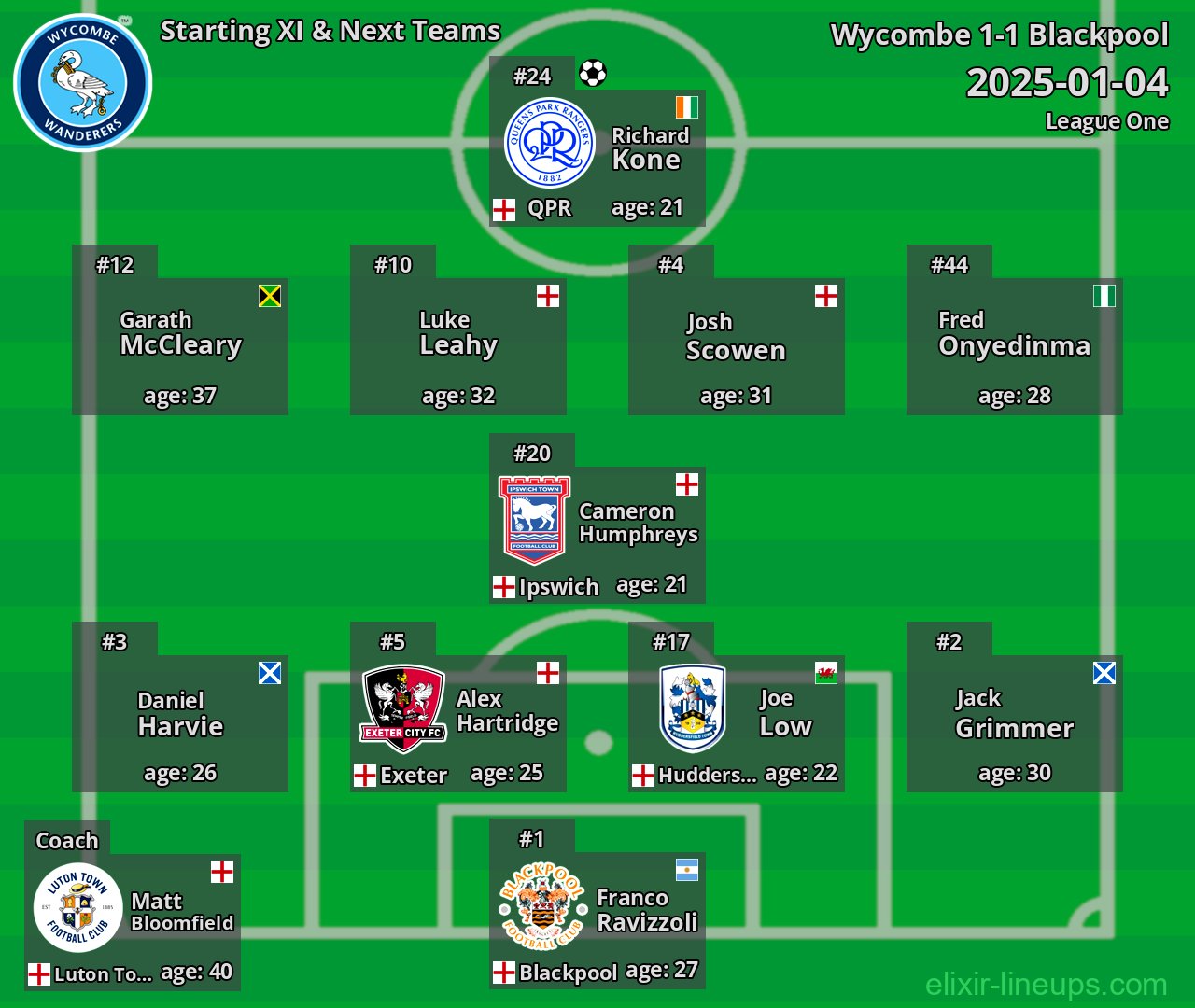 Wycombe Starting XI & Next Teams 2025-01-04