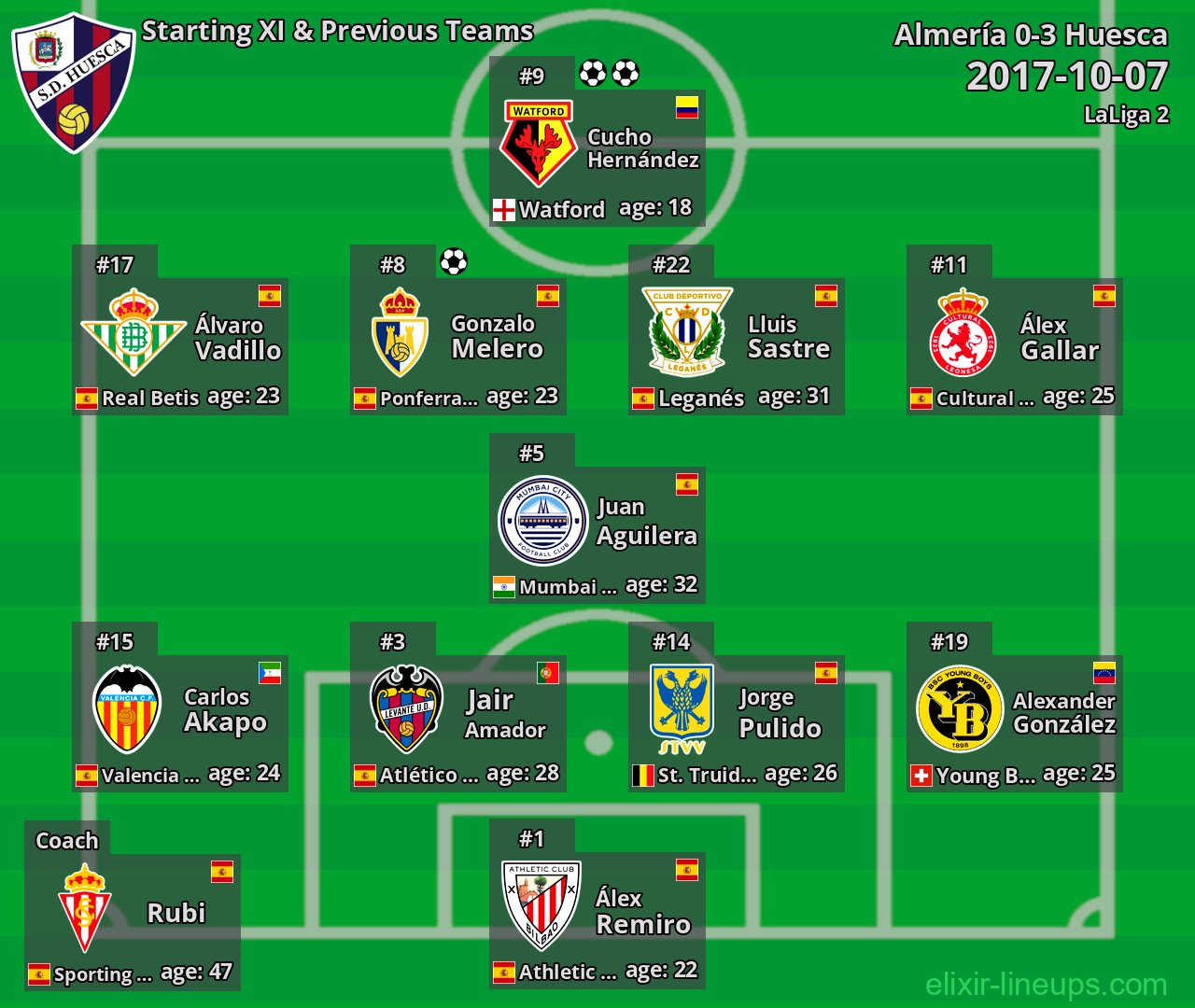 Huesca Starting XI & Previous Teams 2017-10-07