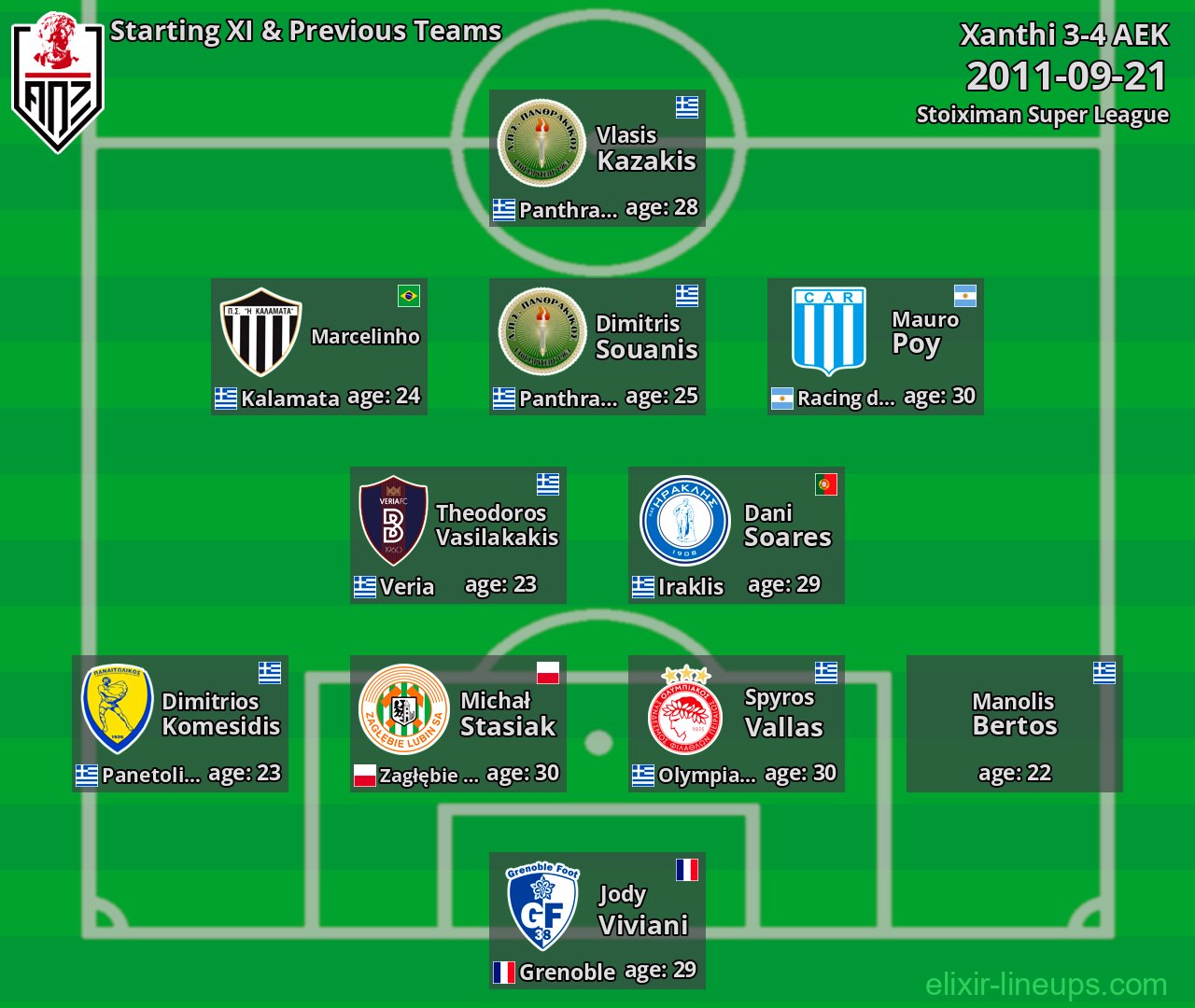 Xanthi Starting XI & Previous Teams 2011-09-21