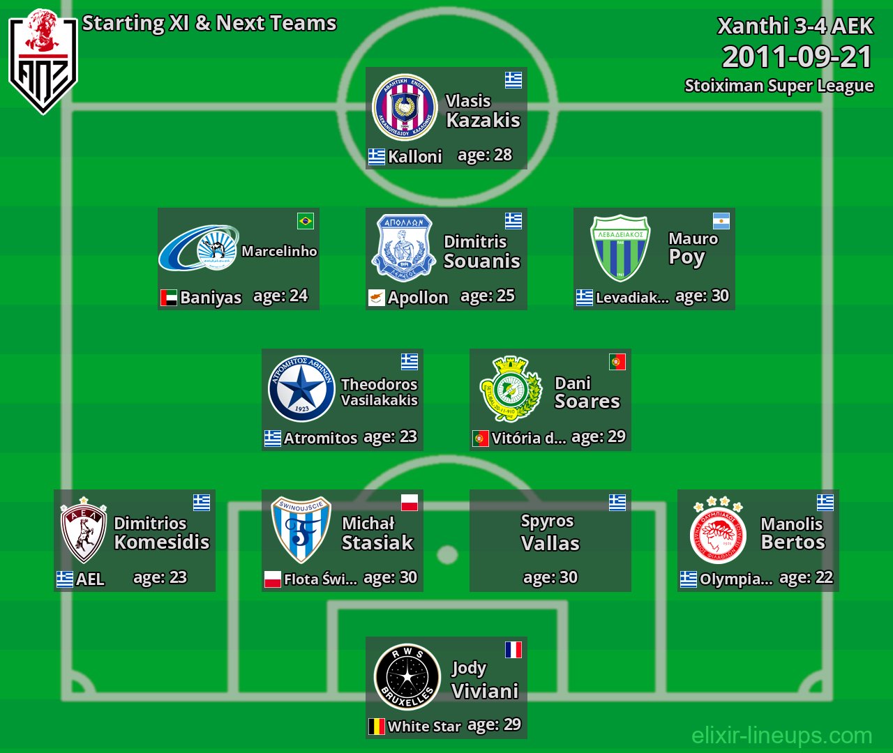 Xanthi Starting XI & Next Teams 2011-09-21