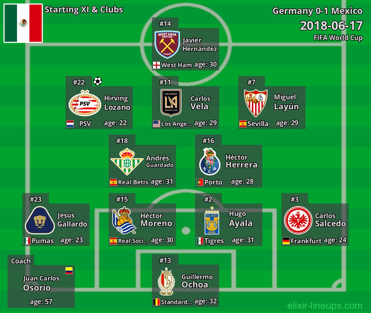Mexico Starting XI 2018-06-17