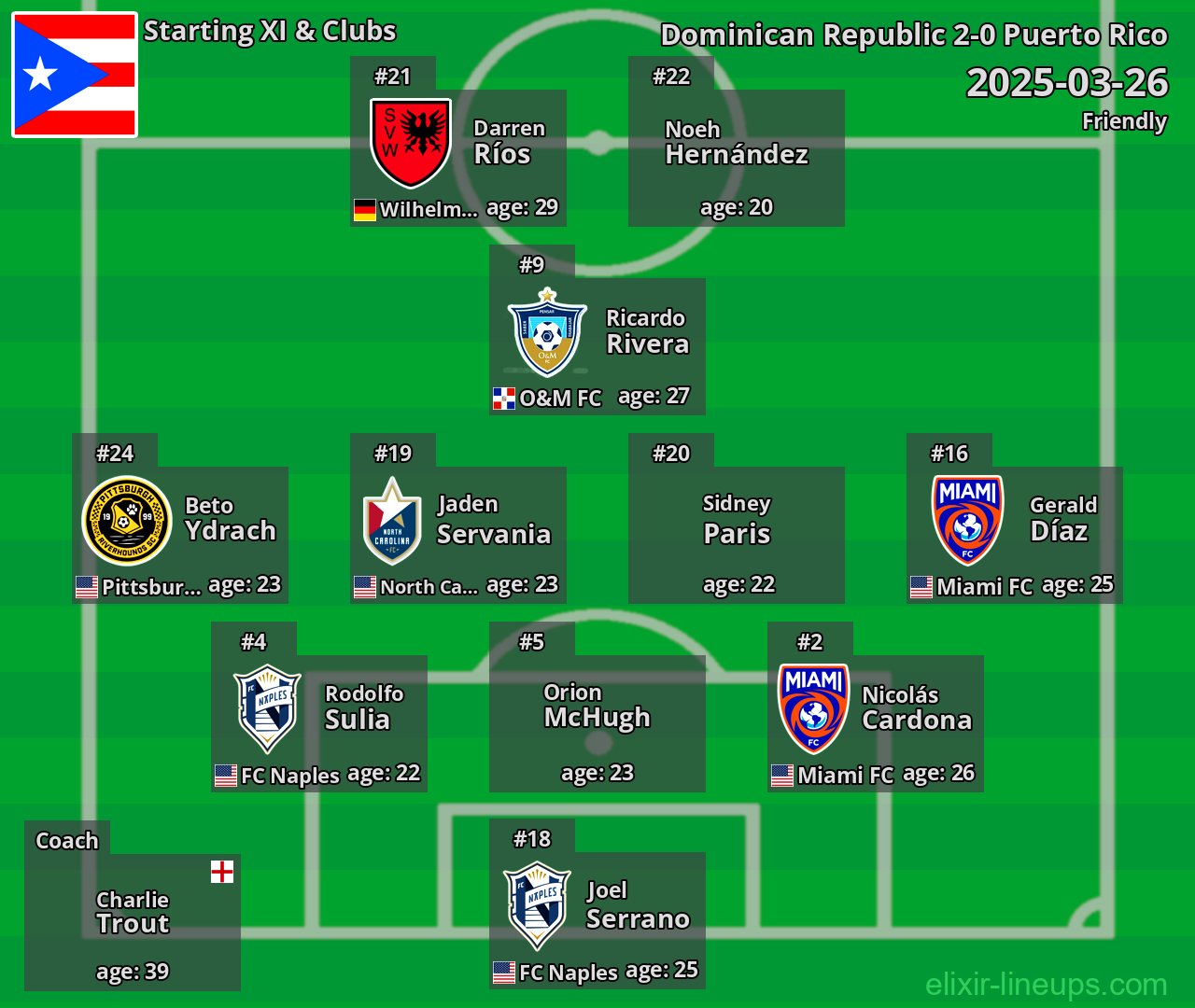 Puerto Rico Starting XI 2025-03-26