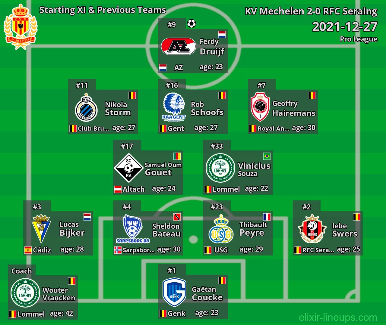KV Mechelen Starting XI & Previous Teams 2021-12-27