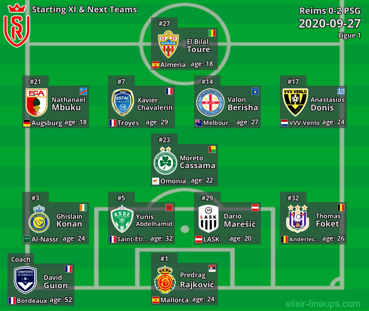 Reims Starting XI & Next Teams 2020-09-27