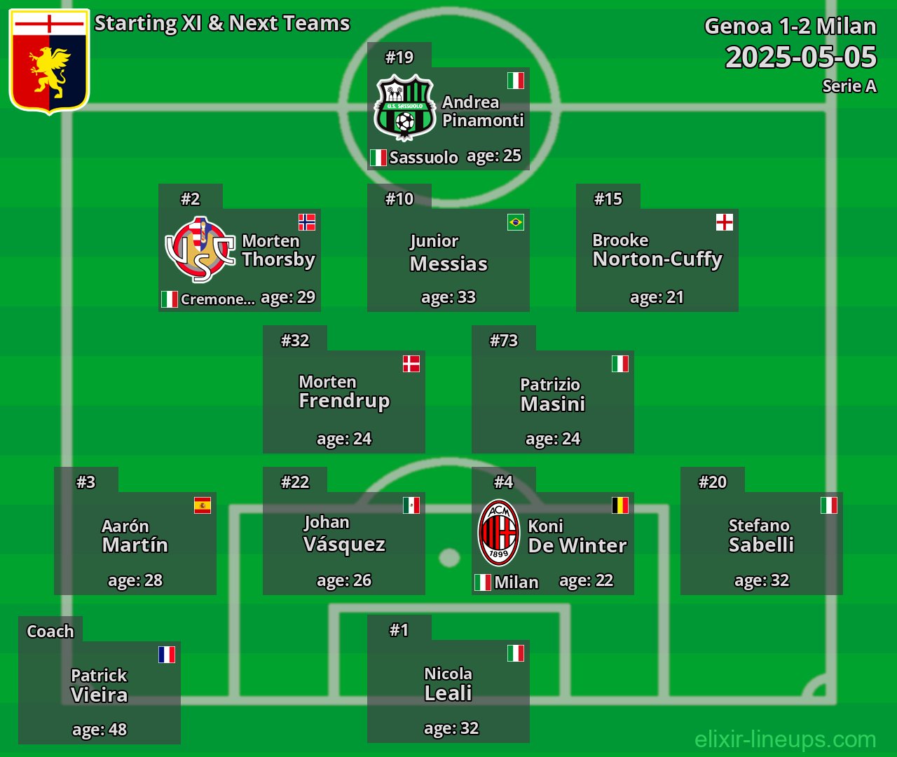 Genoa Starting XI & Next Teams 2025-05-05