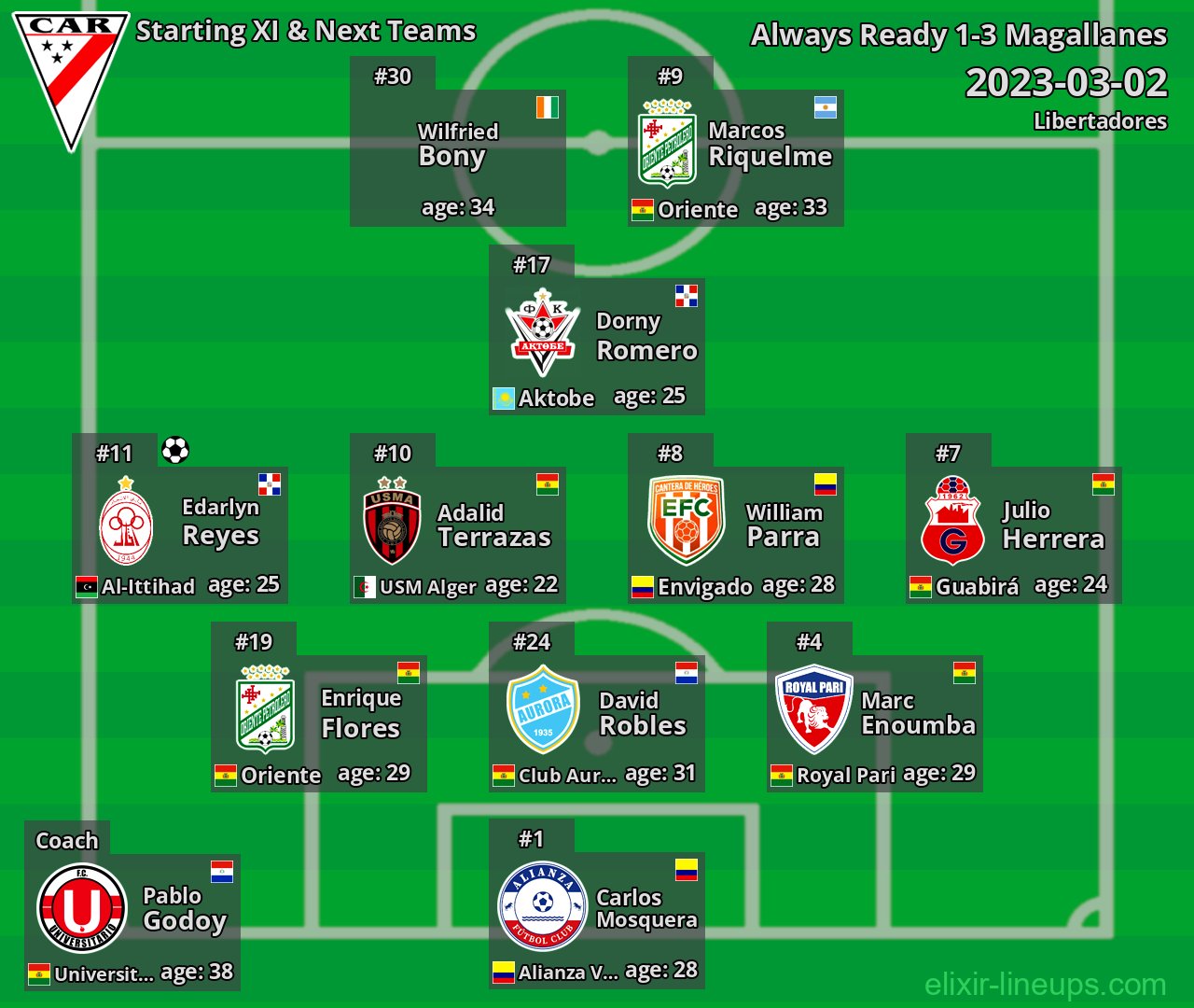Always Ready Starting XI & Next Teams 2023-03-02