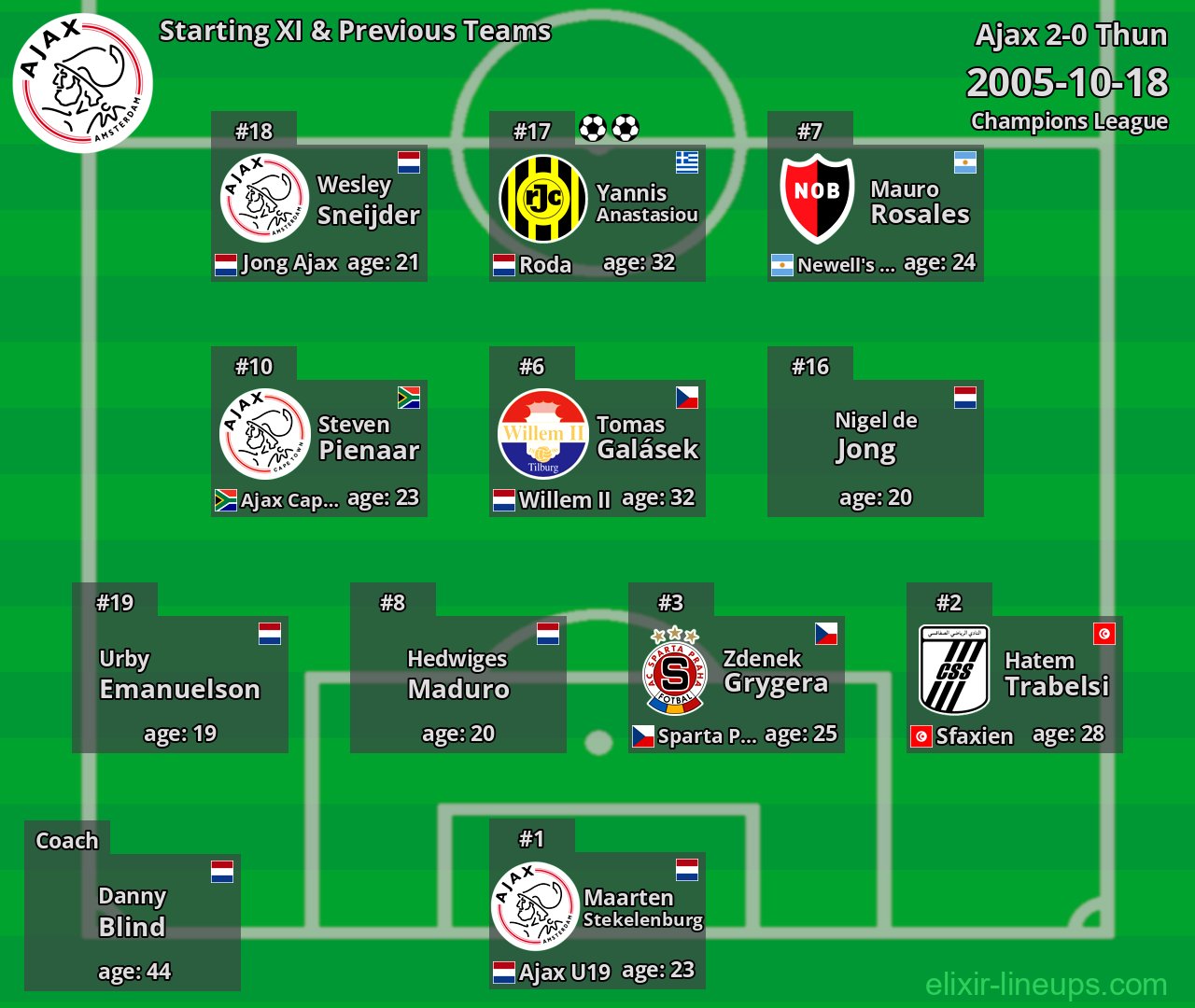 Ajax Starting XI & Previous Teams 2005-10-18