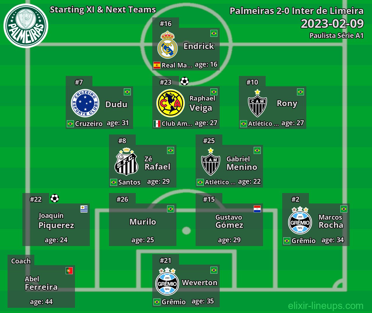 Palmeiras Starting XI & Next Teams 2023-02-09