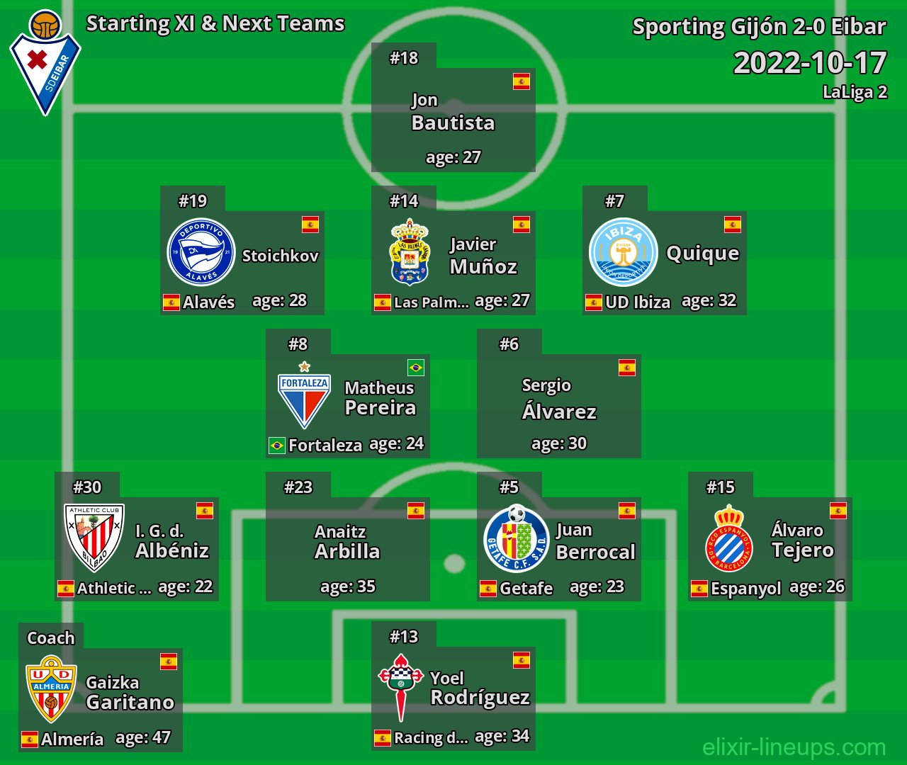Eibar Starting XI & Next Teams 2022-10-17