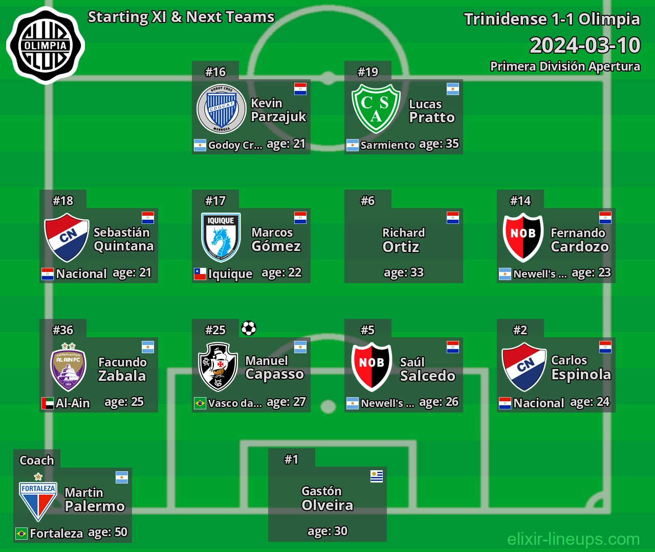 Olimpia Starting XI & Next Teams 2024-03-10