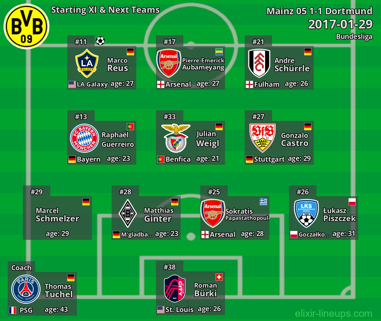 Dortmund Starting XI & Next Teams 2017-01-29