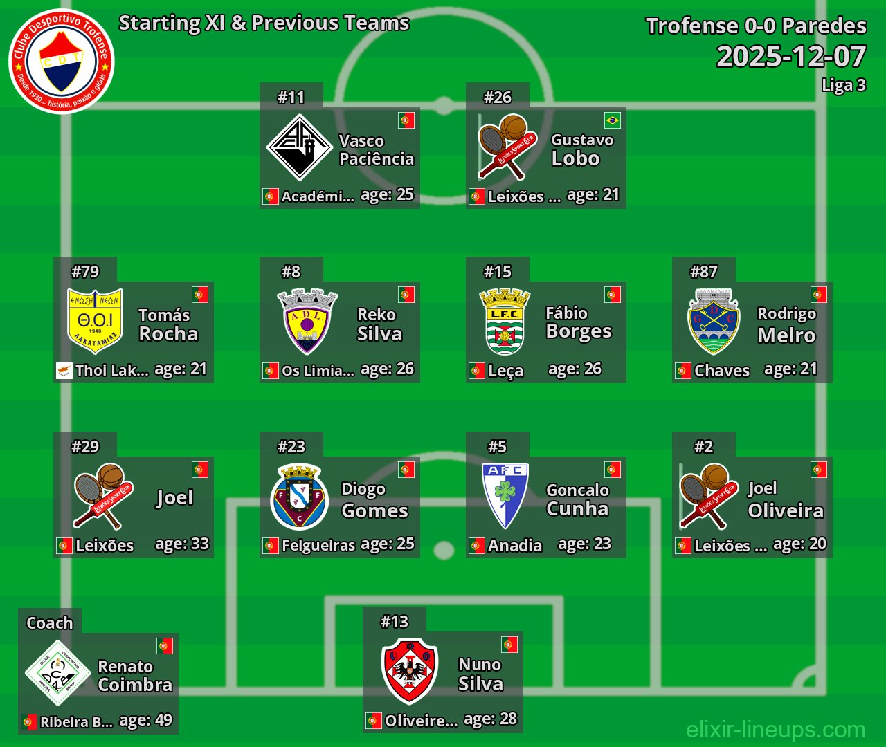 Trofense Starting XI & Previous Teams 2025-12-07
