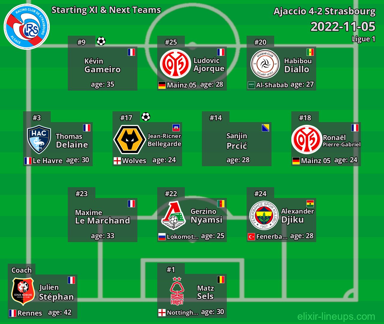 Strasbourg Starting XI & Next Teams 2022-11-05
