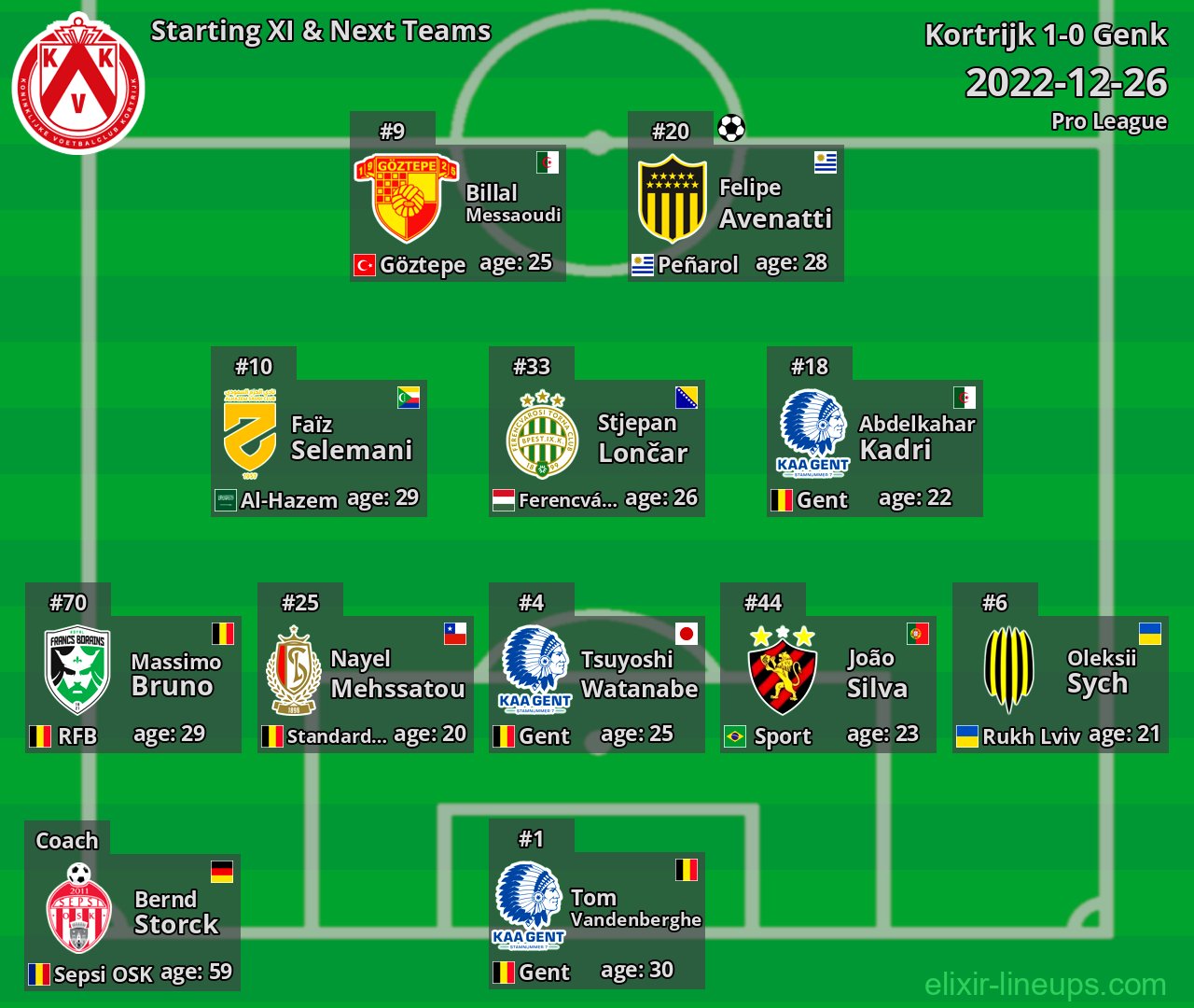 Kortrijk Starting XI & Next Teams 2022-12-26