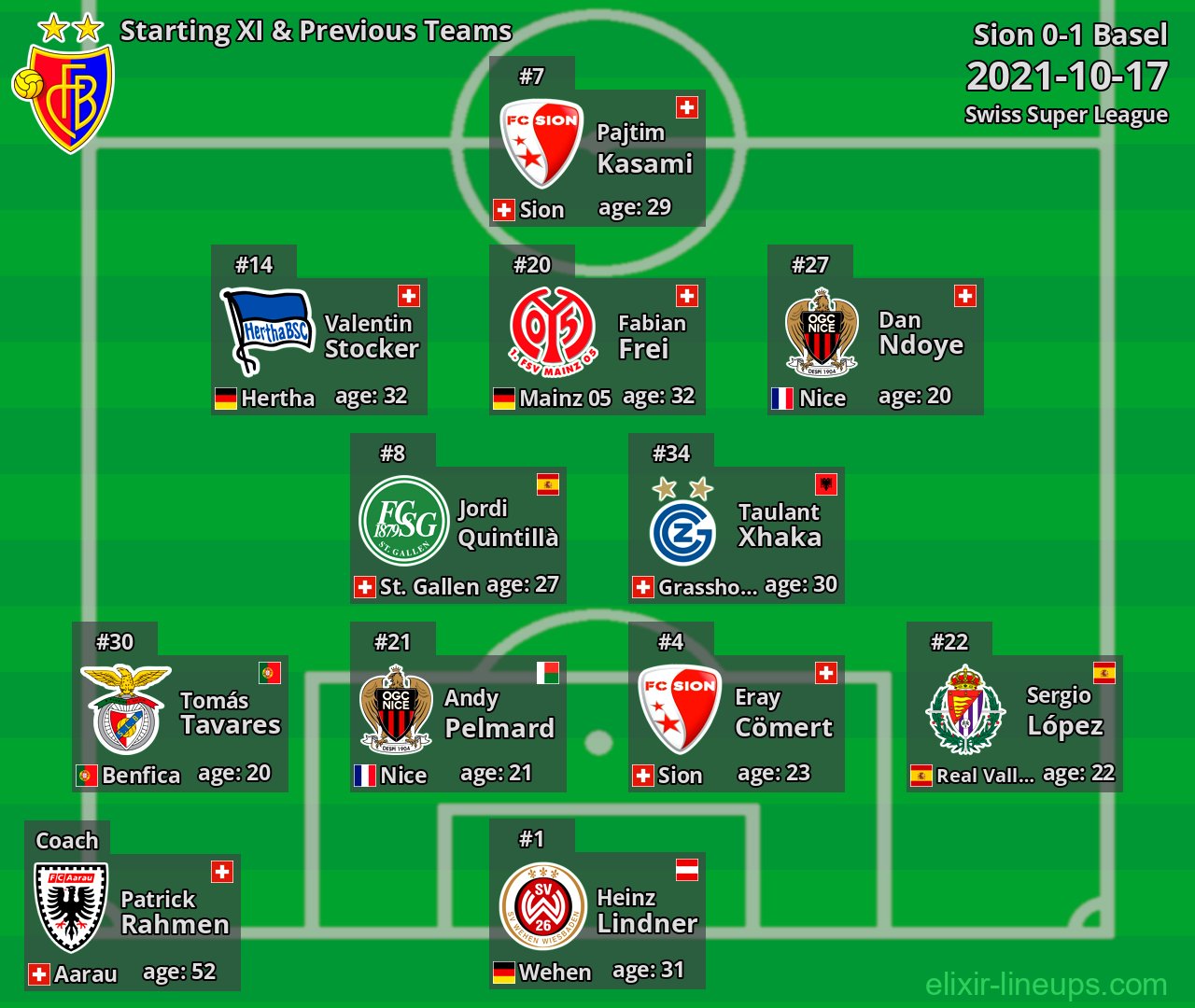 Basel Starting XI & Previous Teams 2021-10-17