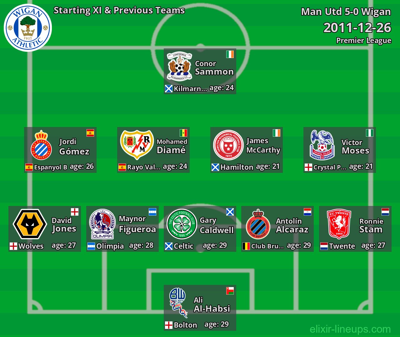 Wigan Starting XI & Previous Teams 2011-12-26