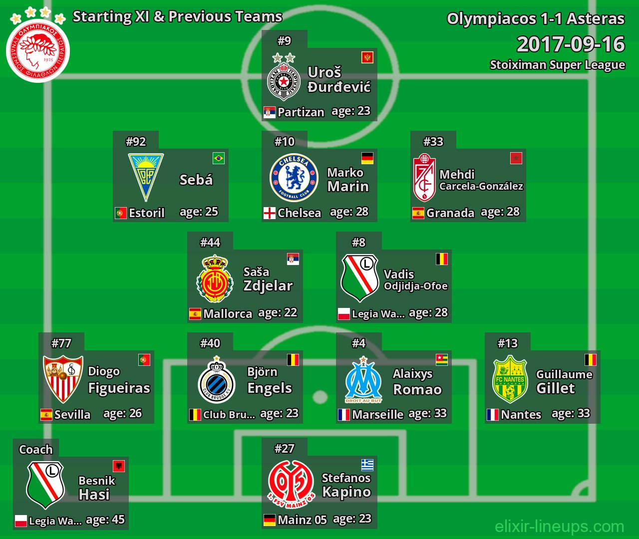 Olympiacos Starting XI & Previous Teams 2017-09-16
