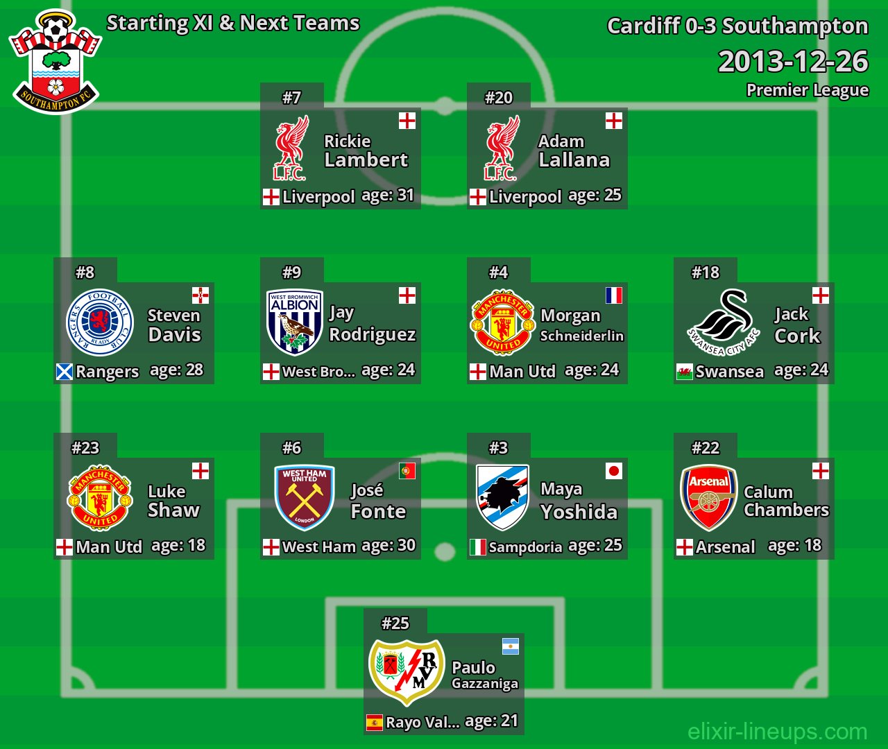 Southampton Starting XI & Next Teams 2013-12-26