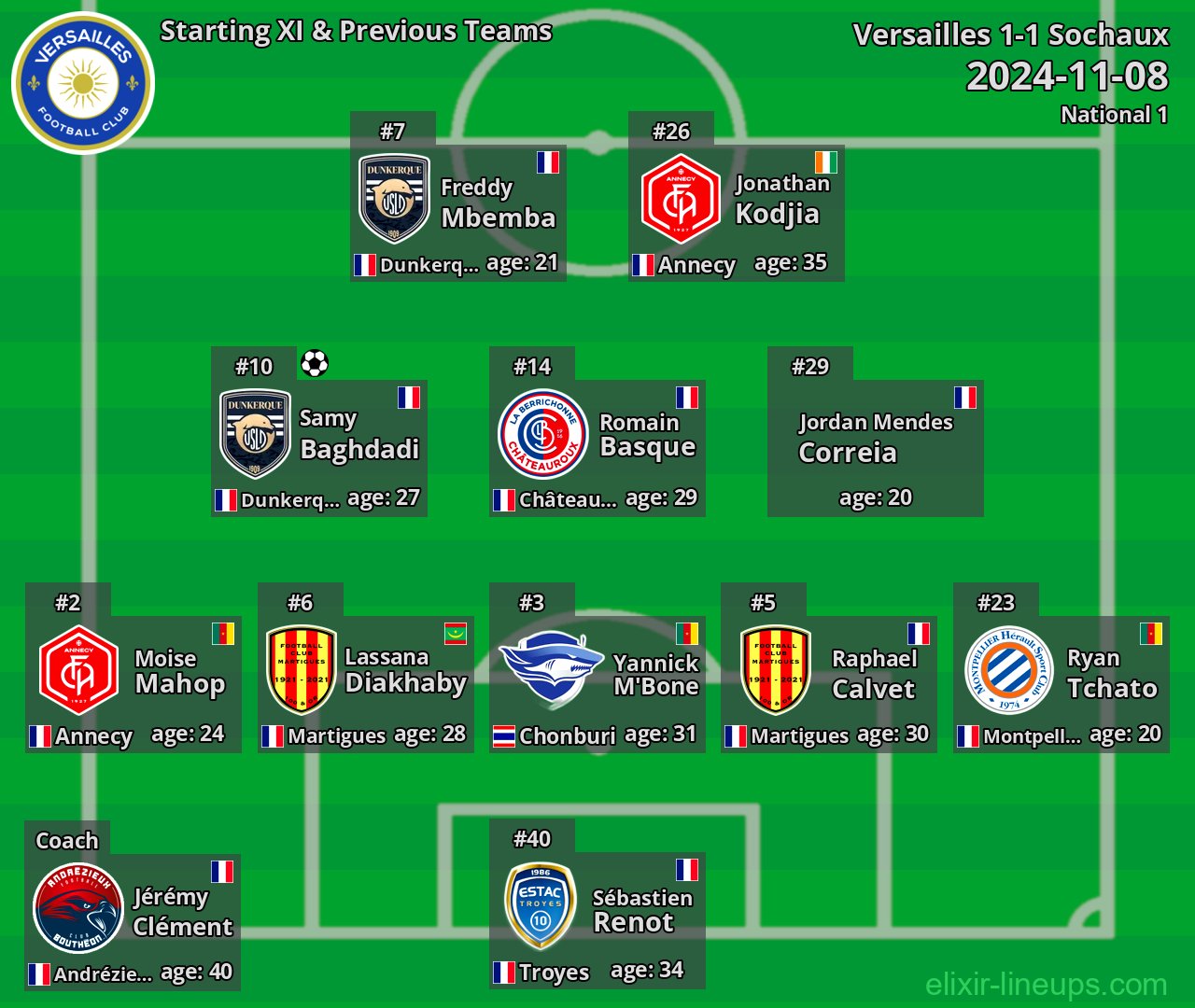Versailles Starting XI & Previous Teams 2024-11-08