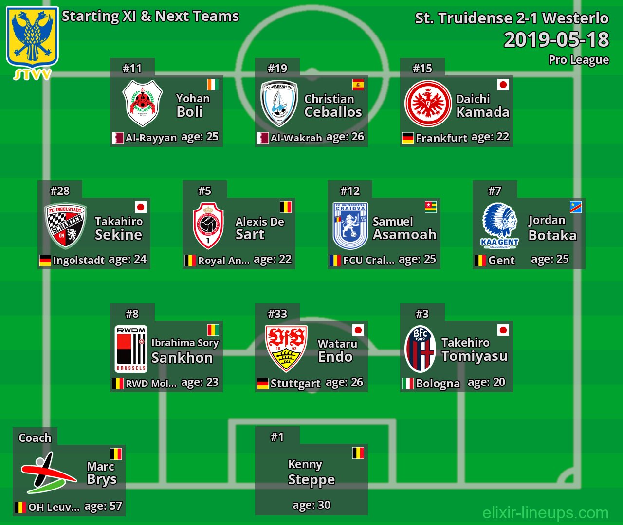 St. Truidense Starting XI & Next Teams 2019-05-18