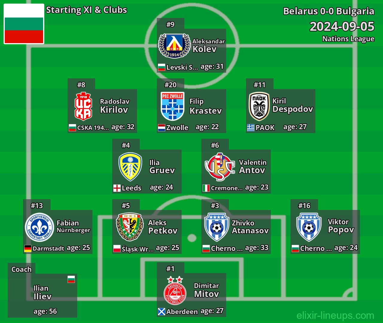 Bulgaria Starting XI 2024-09-05