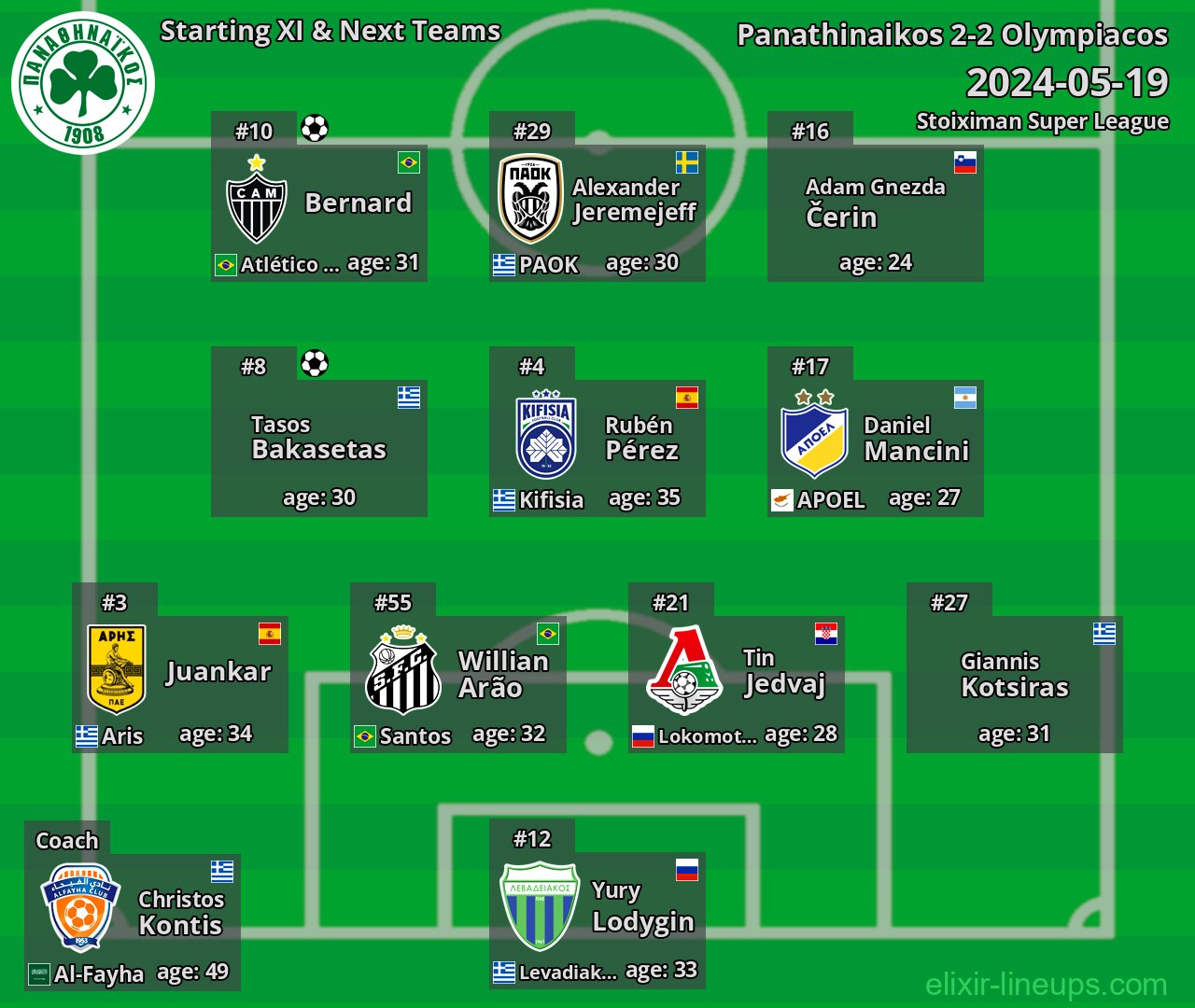 Panathinaikos Starting XI & Next Teams 2024-05-19