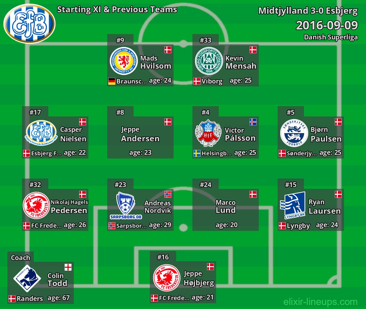 Esbjerg Starting XI & Previous Teams 2016-09-09