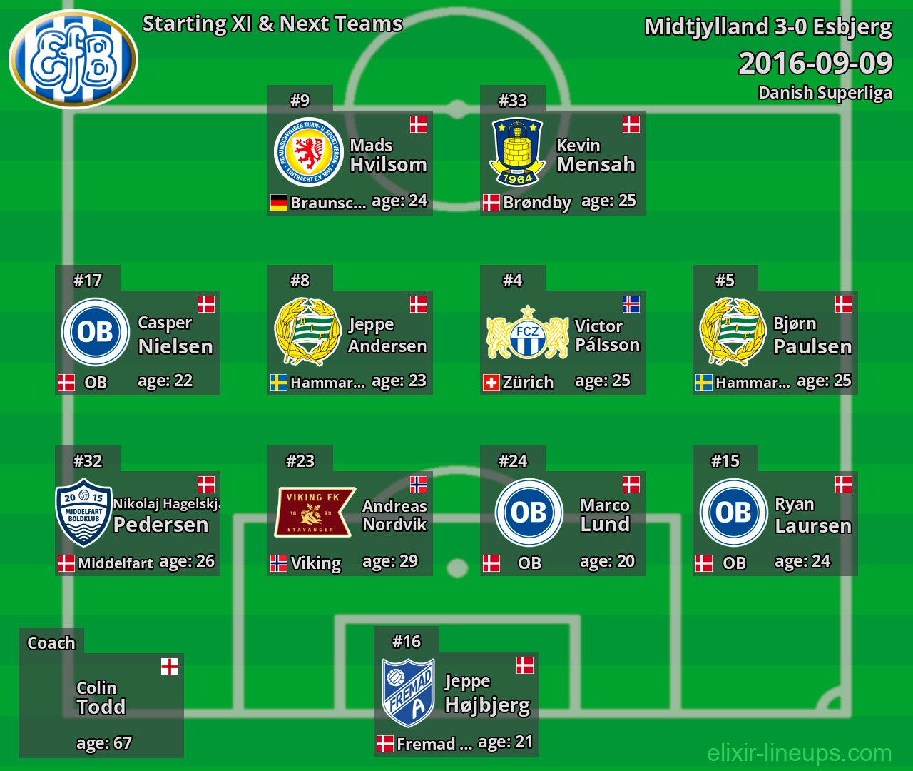 Esbjerg Starting XI & Next Teams 2016-09-09