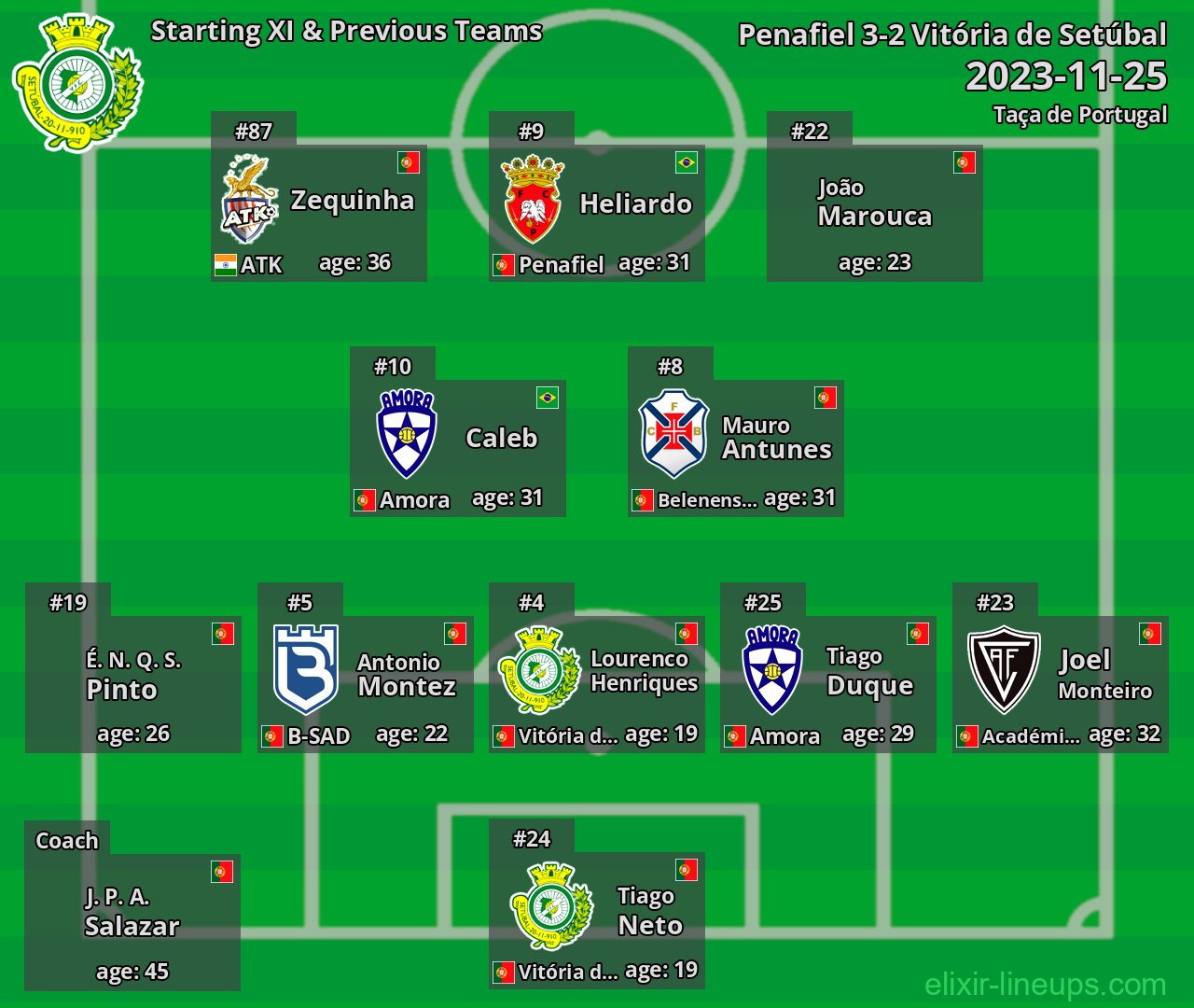 Vitória de Setúbal Starting XI & Previous Teams 2023-11-25