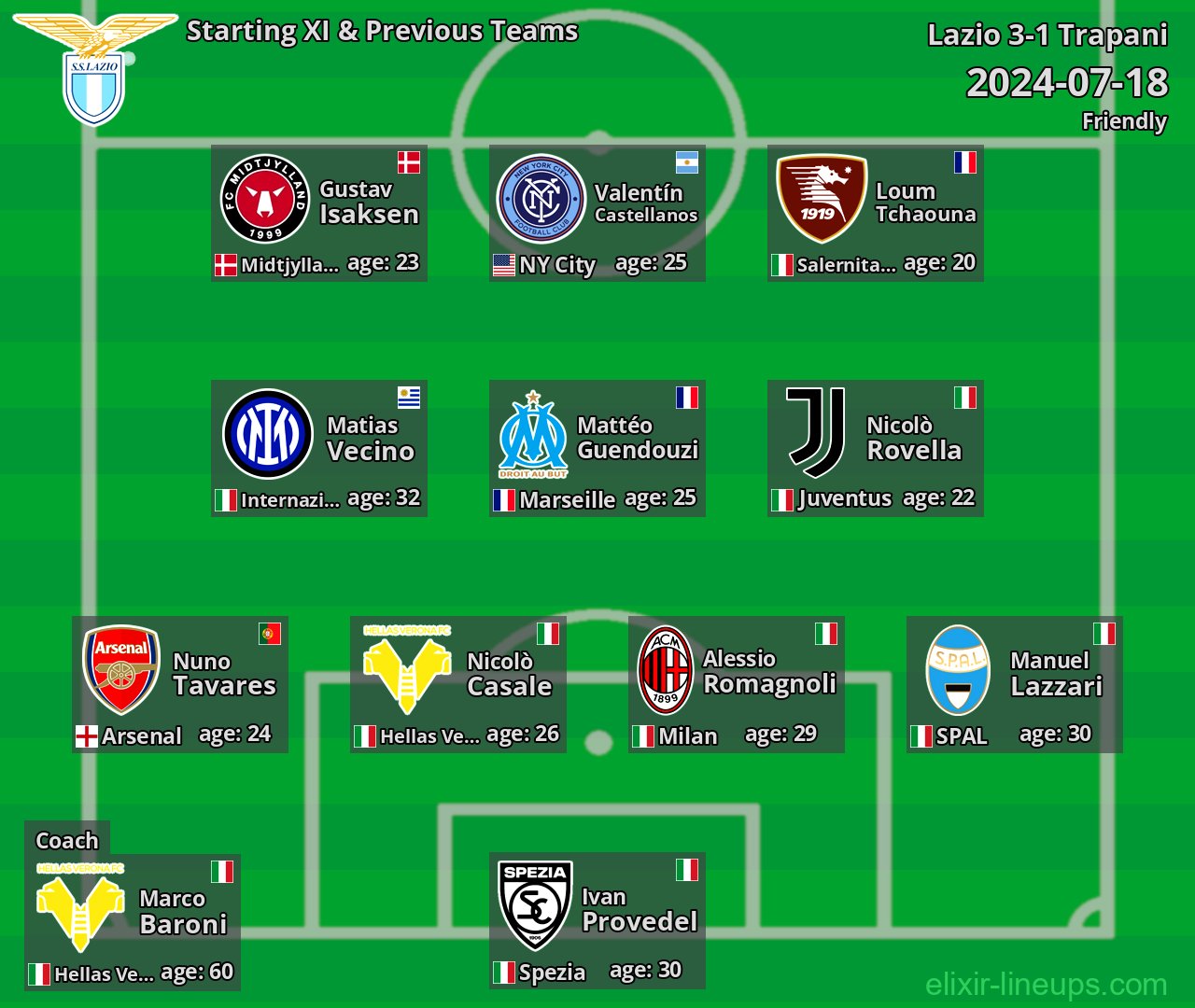 Lazio Starting XI & Previous Teams 2024-07-18