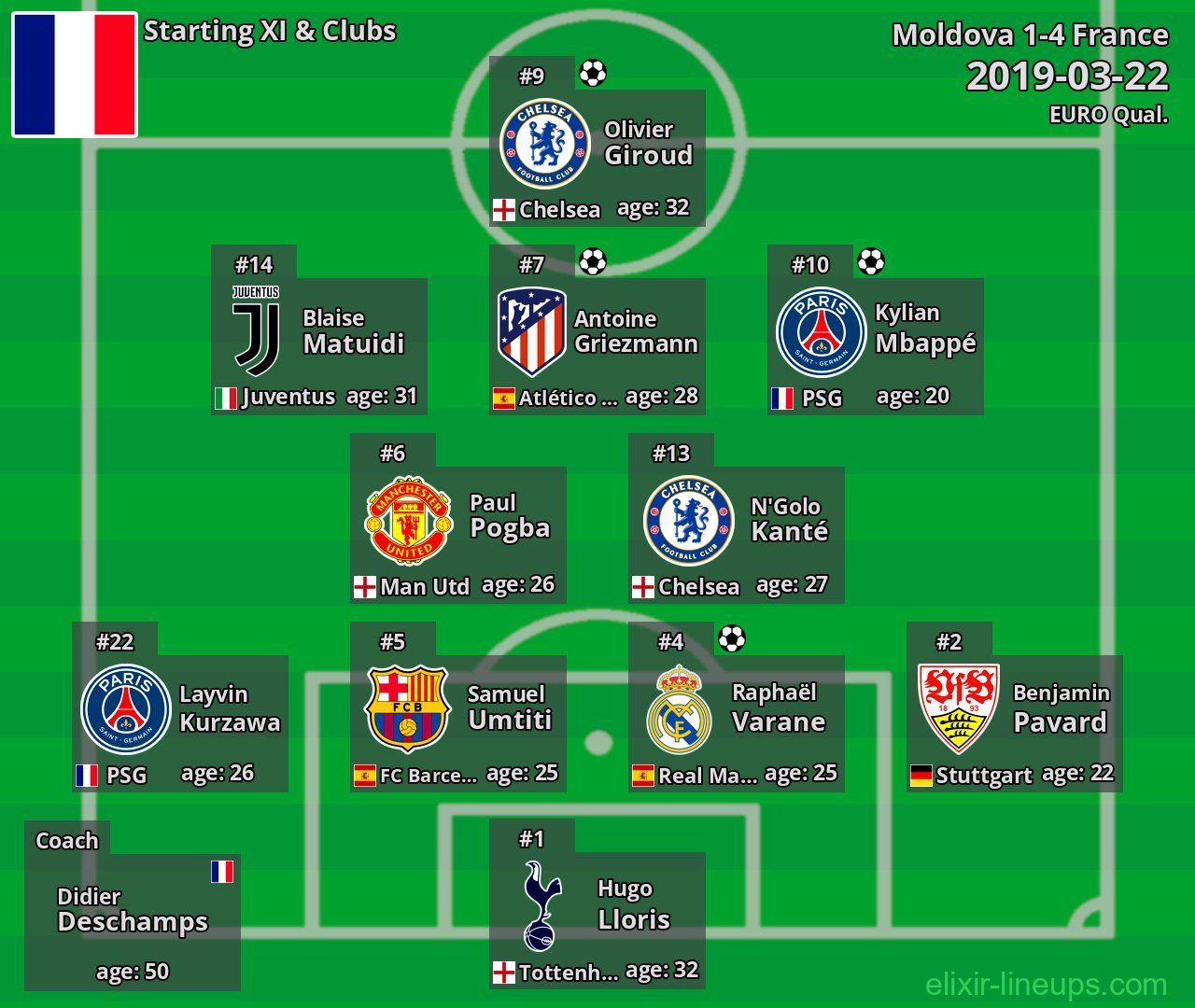 France Starting XI 2019-03-22