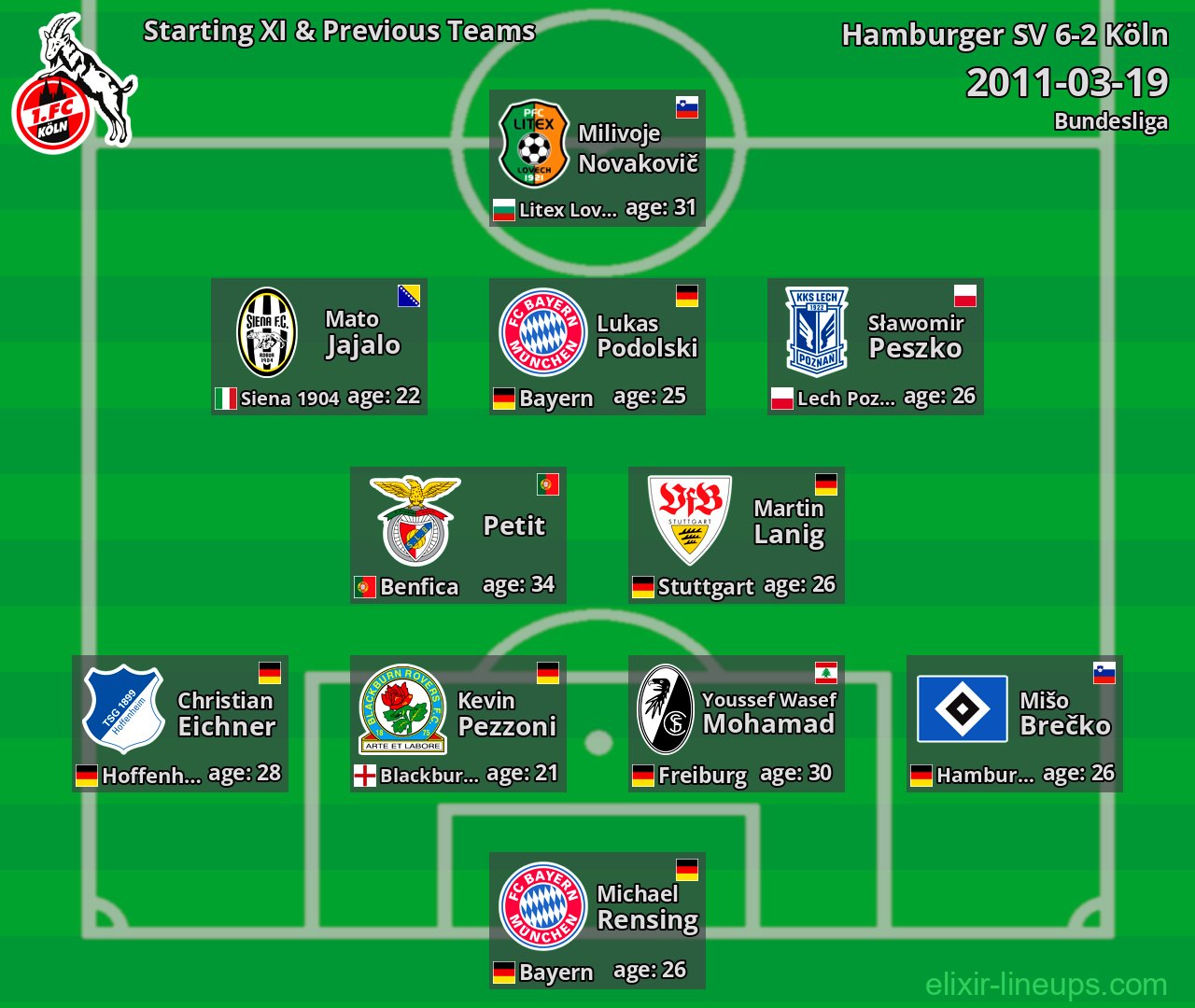 Köln Starting XI & Previous Teams 2011-03-19