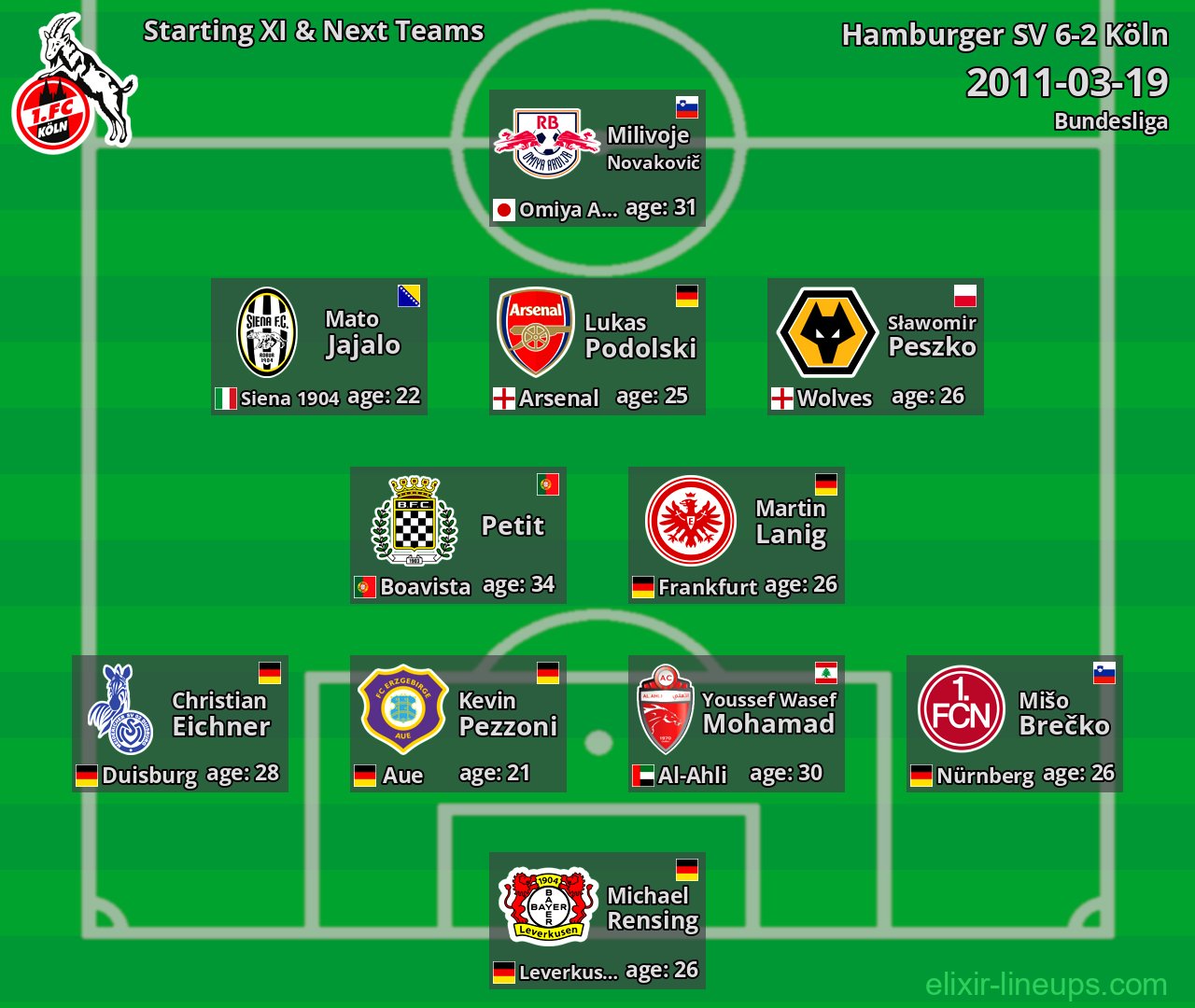 Köln Starting XI & Next Teams 2011-03-19