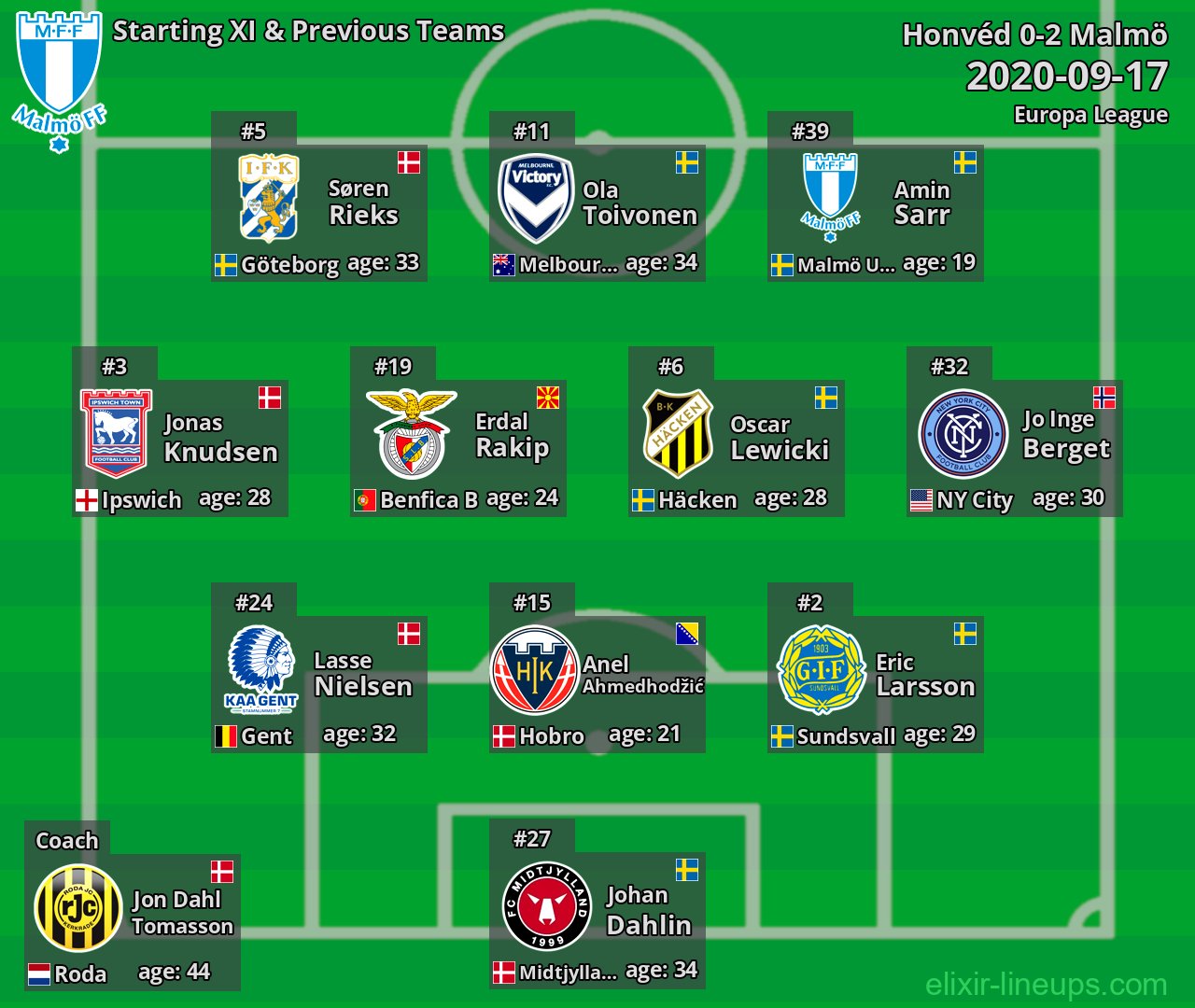 Malmö Starting XI & Previous Teams 2020-09-17