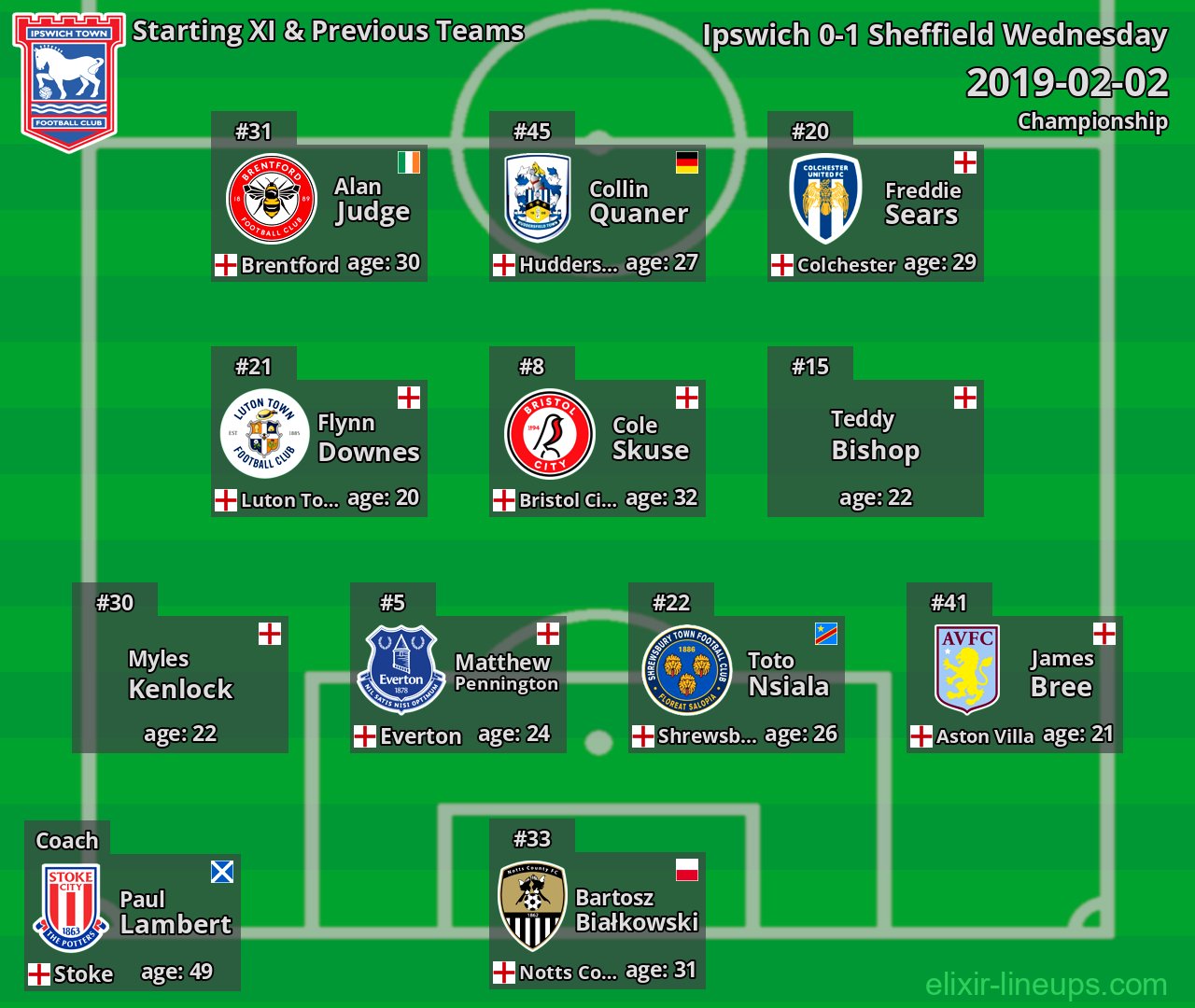 Ipswich Starting XI & Previous Teams 2019-02-02